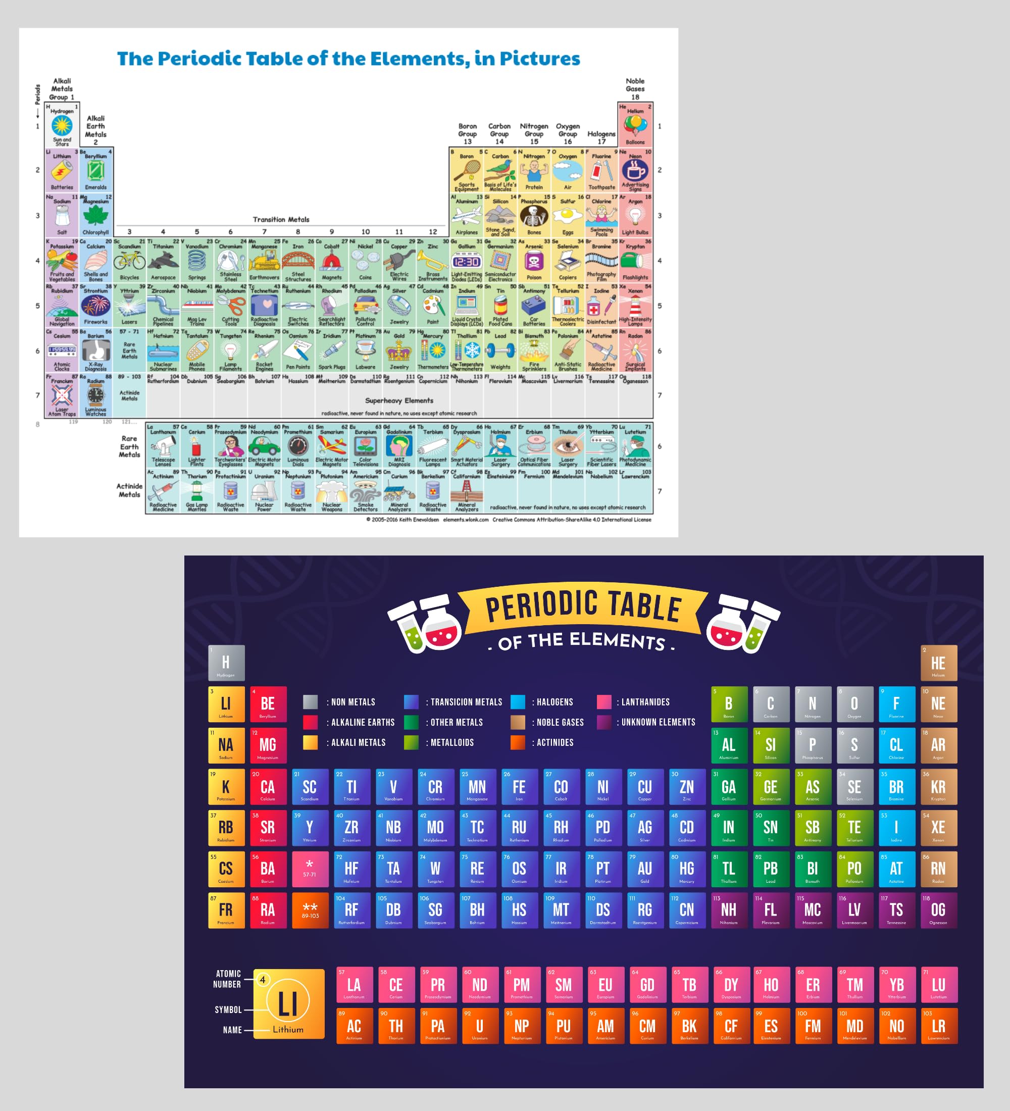 Cardstock Periodic Table Poster With Element Pictures A3 Size 17X11 Inch - Chemistry Formula Chart - Colorful Periodic Table Chart - Educational Chart For Kids Students Teacher - 300 Gsm