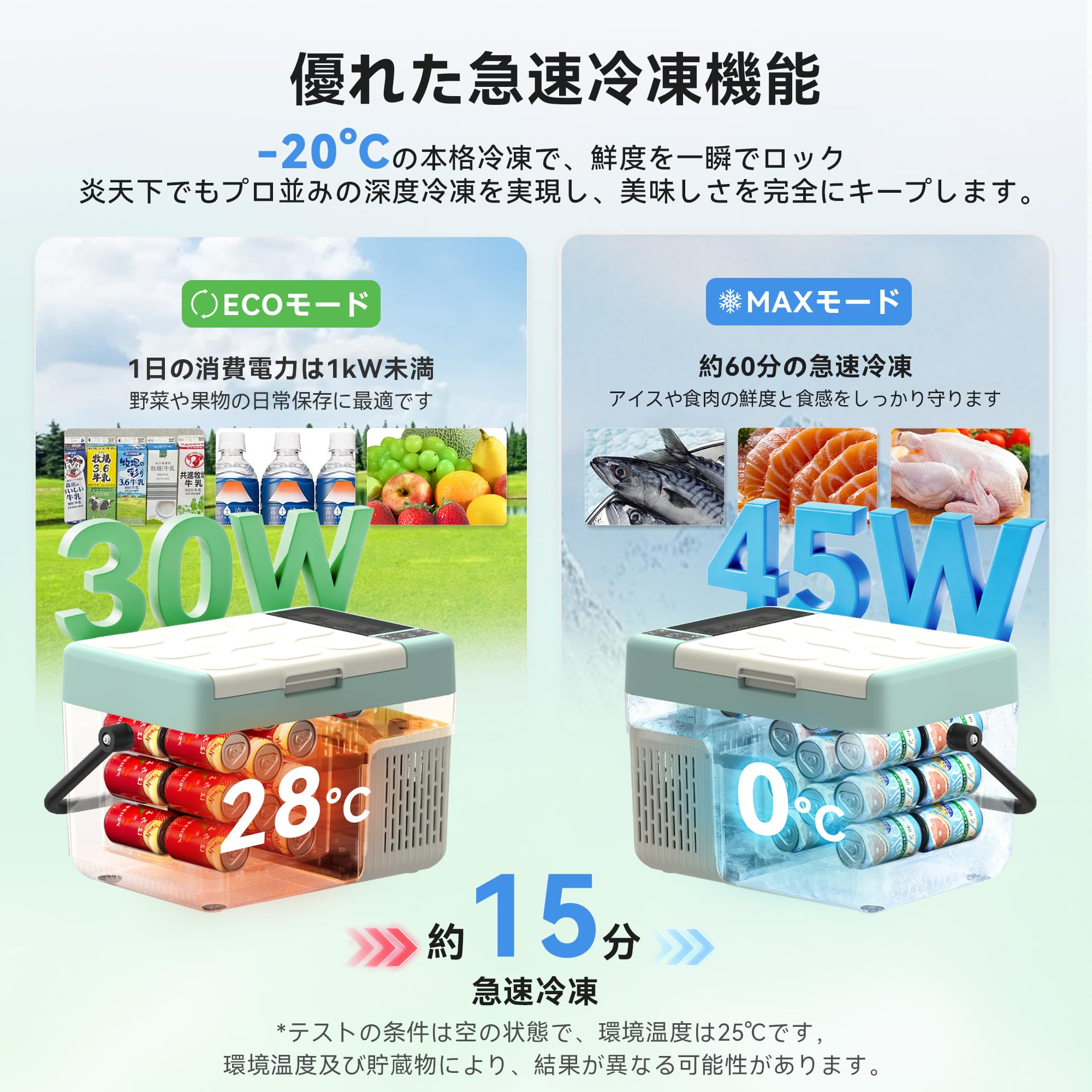 車載冷蔵庫 12L ポータブル冷蔵庫 EUHOMY ホワイト Amazon.co.jp: EUHOMY 車載冷蔵庫 12L ポータブル冷蔵庫 バッテリー
