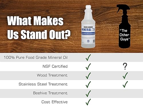 Miniatura 7 de Aceite mineral puro 100% premium, comestible, 1 cuarto de galón, aprobado por la NSF, aceite para mesa de destazar y tabla de cortar