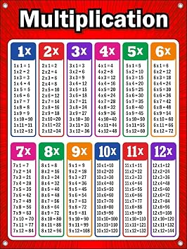 Simply Stated Mega Multiplication Chart Vinyl Banner Poster for Classrooms, Times Table Math Chart for Elementary & Middle School, Extra Large, Huge and Giant Impactful Design