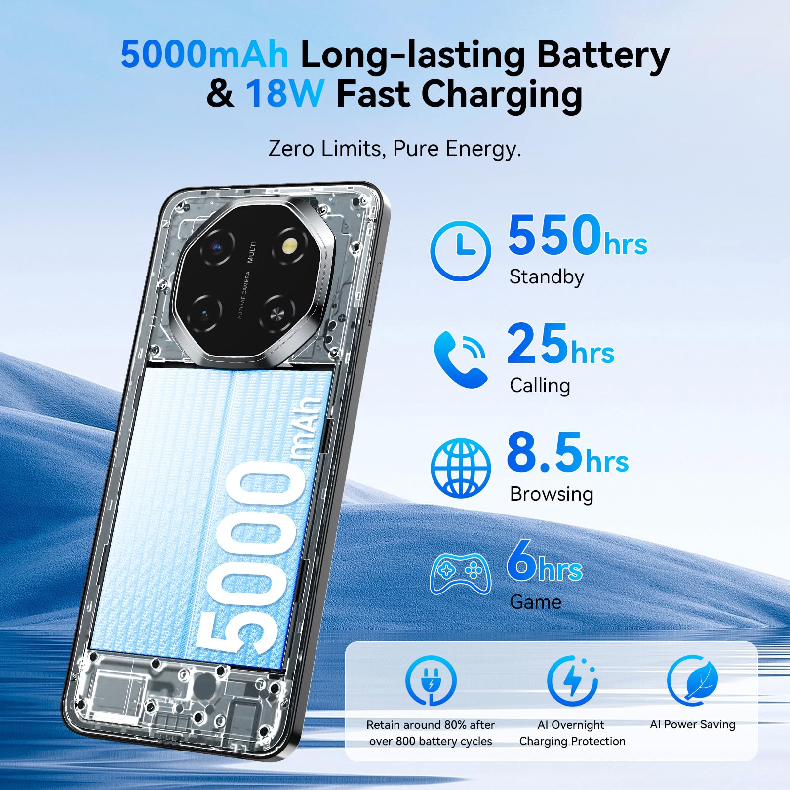 Blackview Shark 6 Unlocked Android Phones 5G (2025), Android 15 Cell Phone Unlocked, 6.88" 120Hz Display, 12GB+128GB/2TB, 16MP+8MP AI Camera, 5000mAh/18W,Fingerprint/Face ID,Dual SIM/GPS/OTG/NFC,Black