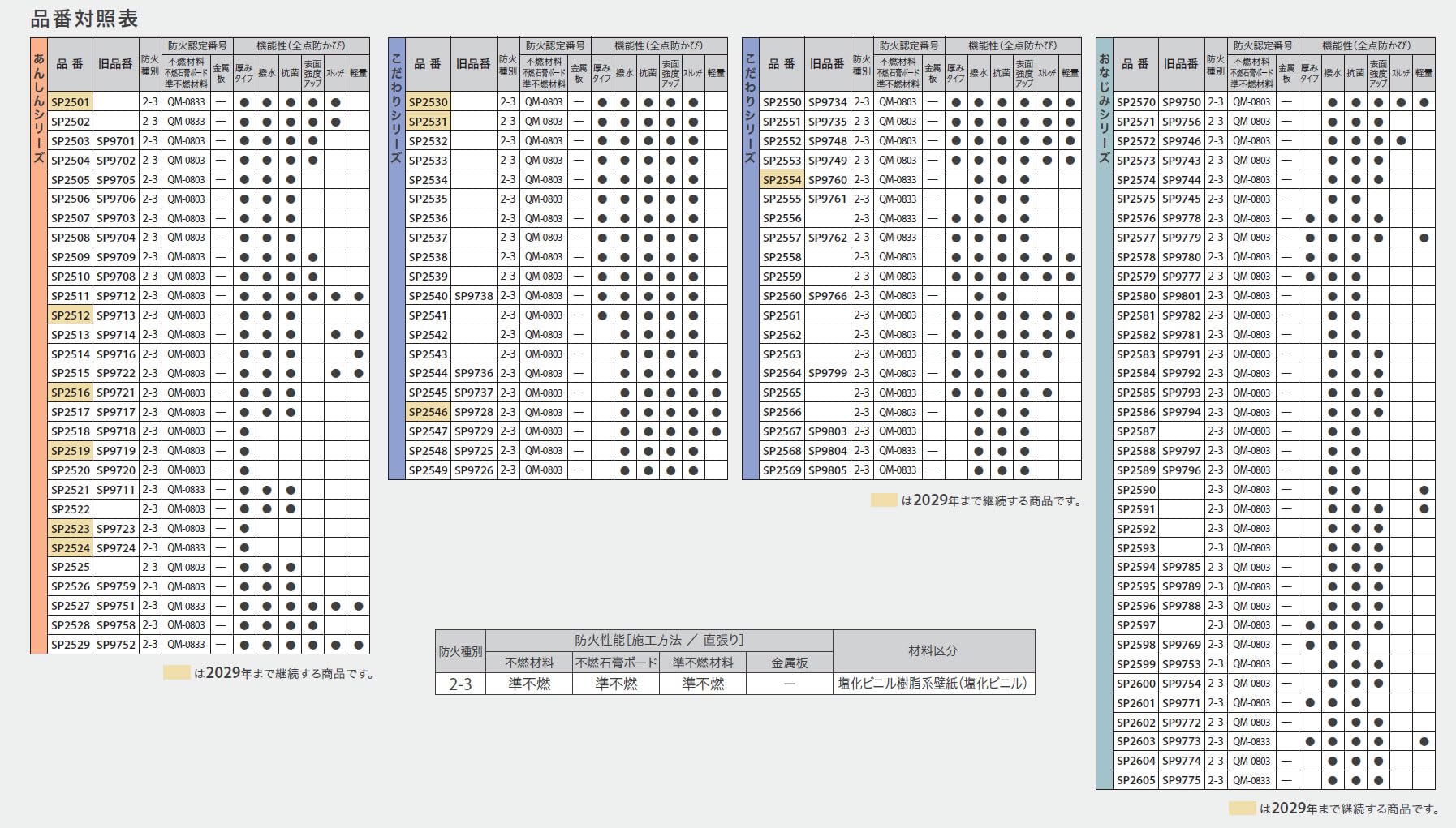 Amazon | SP2517 （旧：SP9717） サンゲツ SP 壁紙 (クロス) 糊なし 