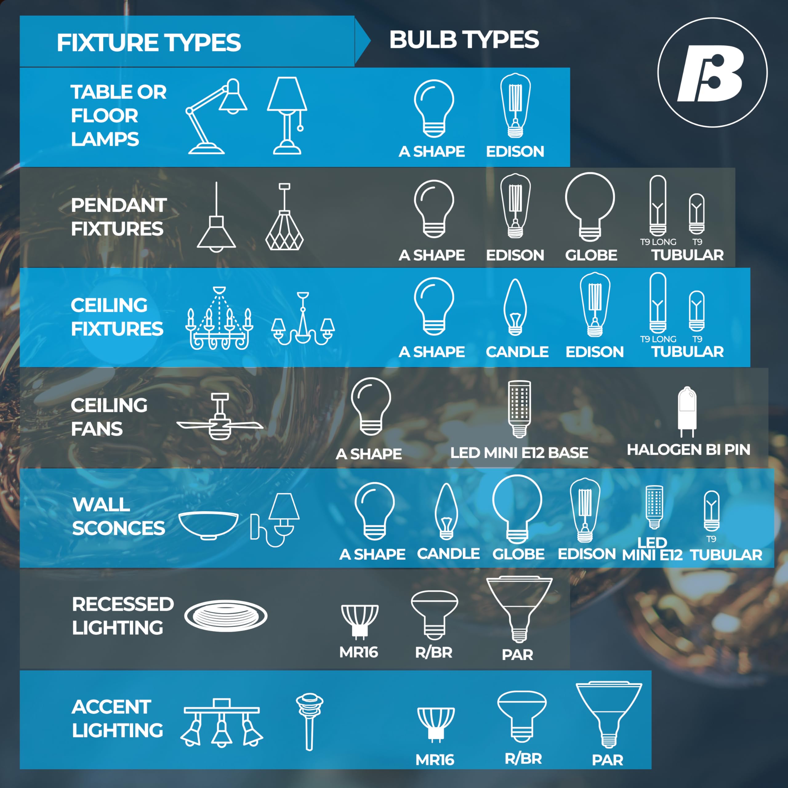 Bulbrite 776626, High Lumen Higher Equivalency, 5 Watt Clear B11
