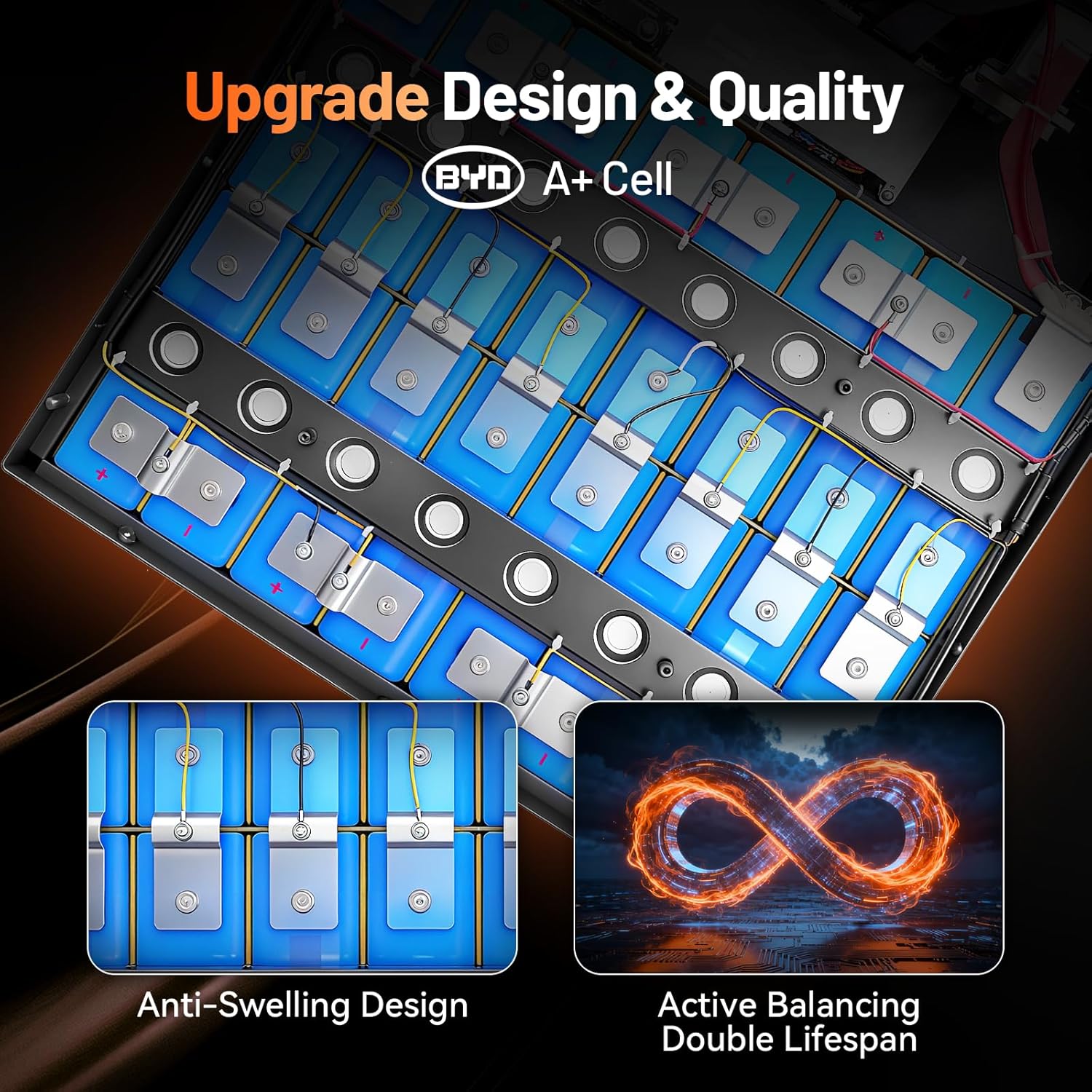 Diagram illustrating 3A active balancing technology