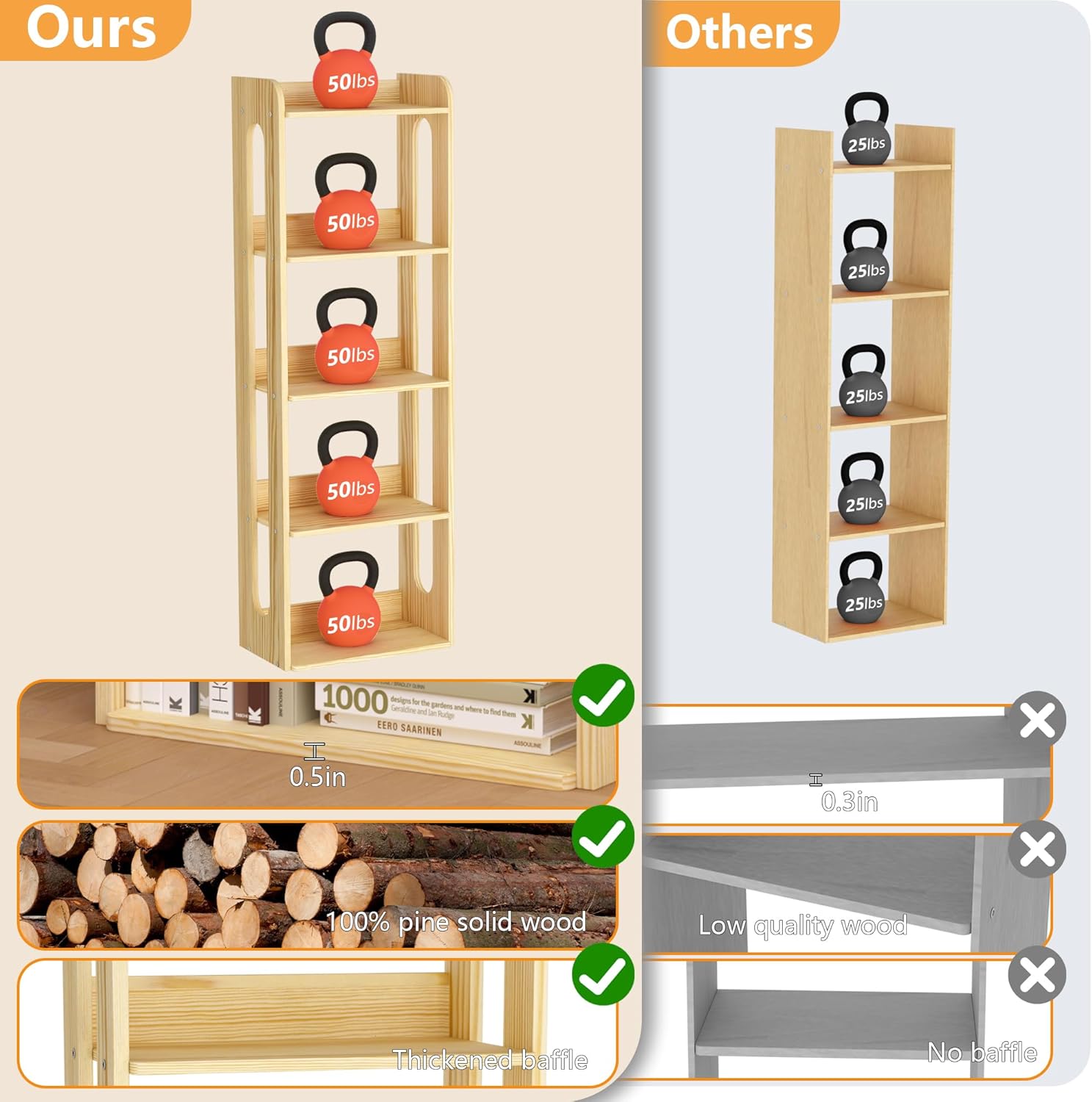5 Tier Tall Solid Wood Bookshelf - Narrow Open Shelf Wooden Bookcase, Floor Standing Display Storage Rack Bookshelves, Large Rustic Corner Book Storage Organizer for Bedroom, Study Home Office