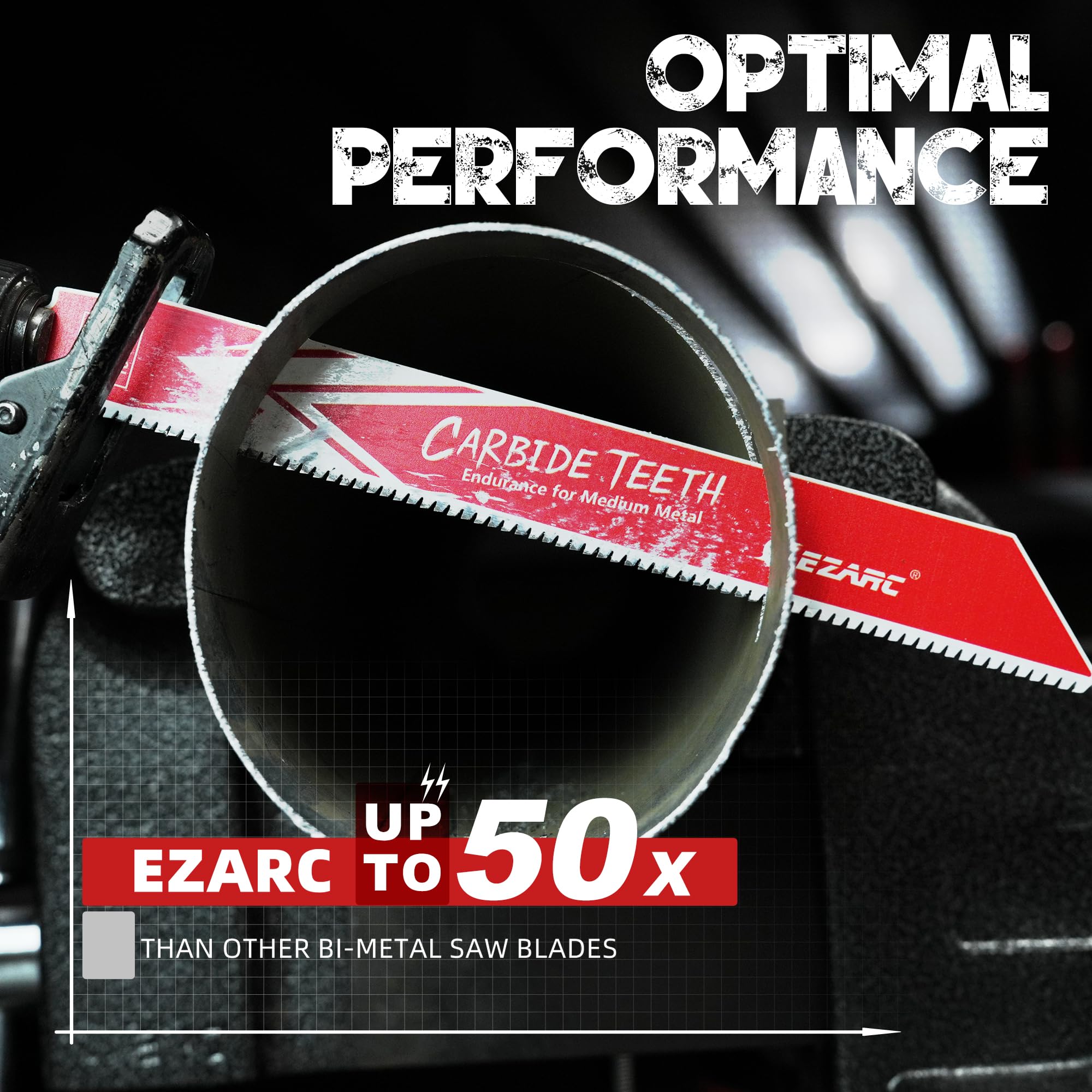 EZARC Lame per sega alternativa in carburo R990HM Endurance per legno, metallo, plastica e tubi, 22,9 cm, 10TPI, confezione da 3