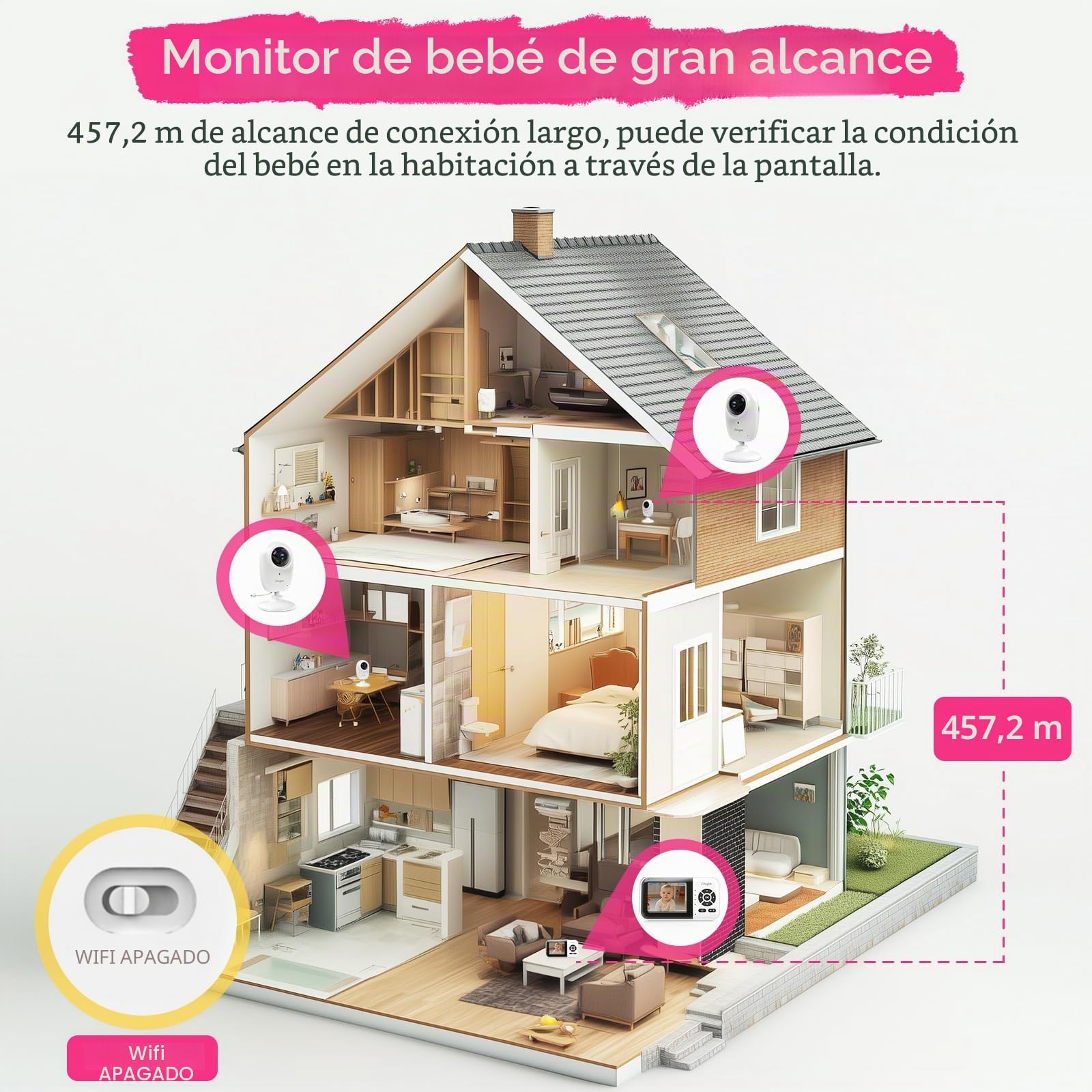Simyke Smart BabyMonitor, 2 cámaras de 1080p, interruptor de encendido/apagado WiFi, pantalla de 2.8 pulgadas o acceso remoto WiFi, visión nocturna, alcance de 1500 pies, conversación bidireccional,