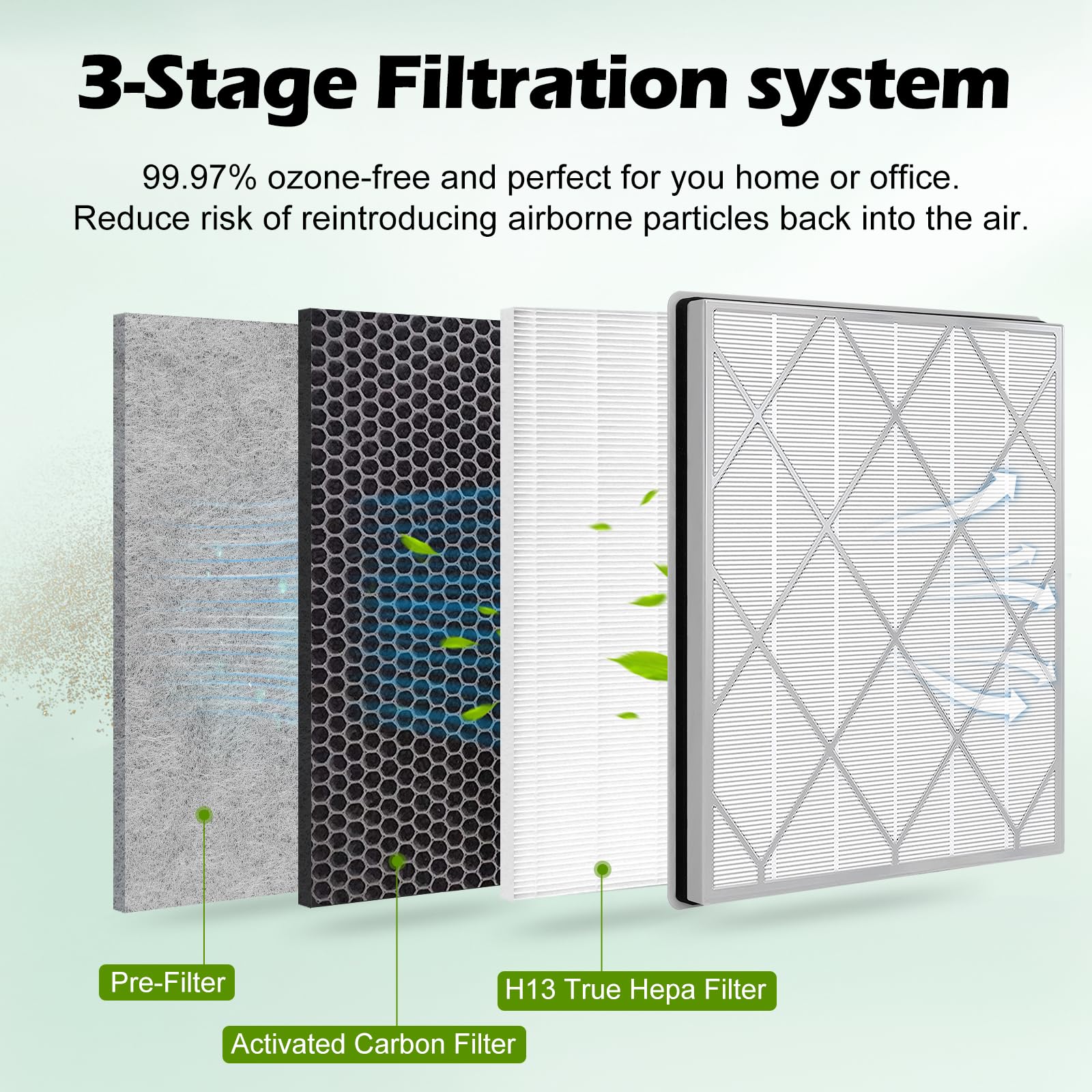 Paquete de 3 purificadores de aire True HEPA HE401, 4 modelos HE400/HE401/HE402, sistema de filtración de grado H13 con prefiltro fino, filtro de repuesto He401, paquete de 3