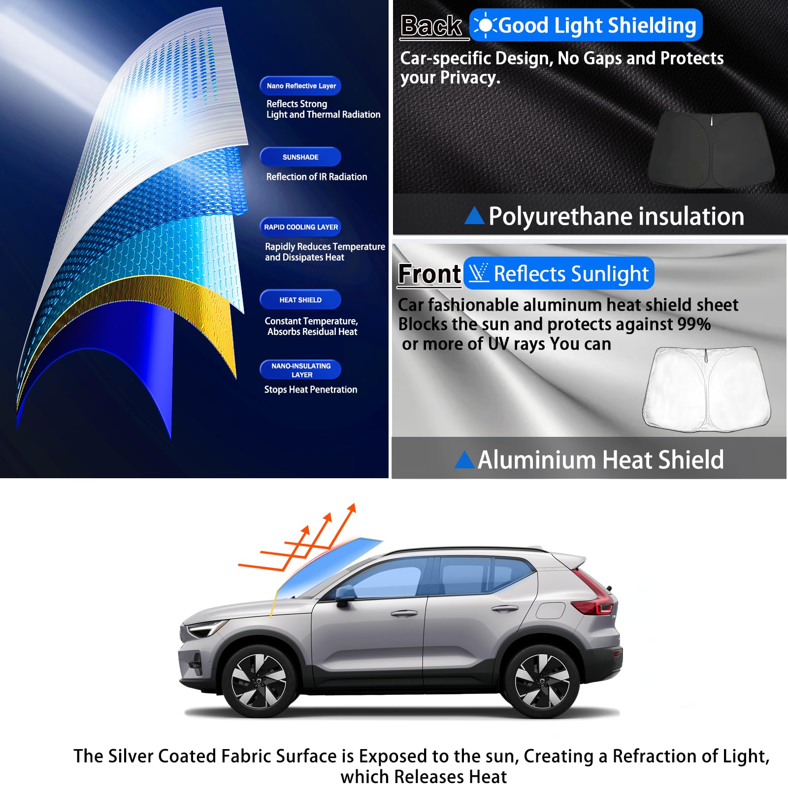 SHAOHAO Osłona przeciwsłoneczna kompatybilna z Volvo XC40 C40 2018-2025, składana osłona przeciwsłoneczna, ochrona przed promieniowaniem UV i wysoką temperaturą, akcesoria do Volvo XC40