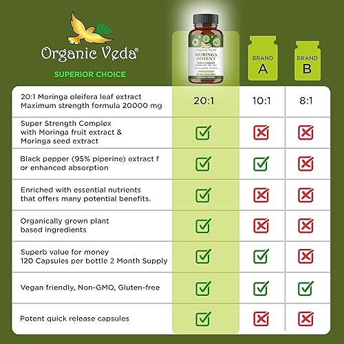 Miniatura 5 de Moringa Capsule Potent Extracts, 20000 mg de Fuerza, Superalimento de Moringa de complejo triple de alta potencia con semillas de moringa y fruta -