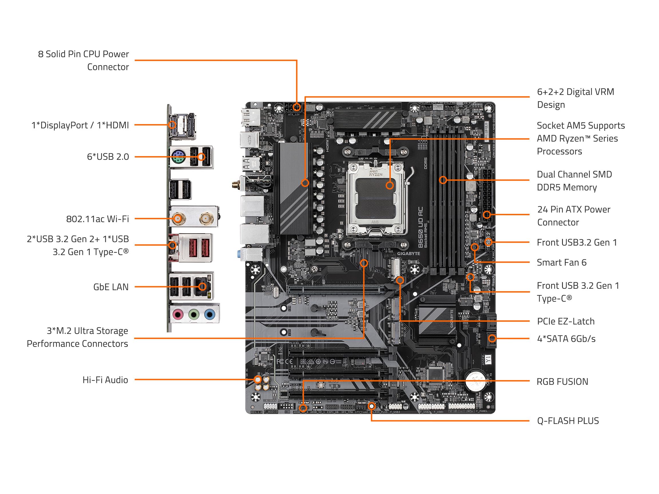 Amazon | GIGABYTE B650 UD AC (rev. 1.0) AM5 LGA 1718 AMD B650 ATX