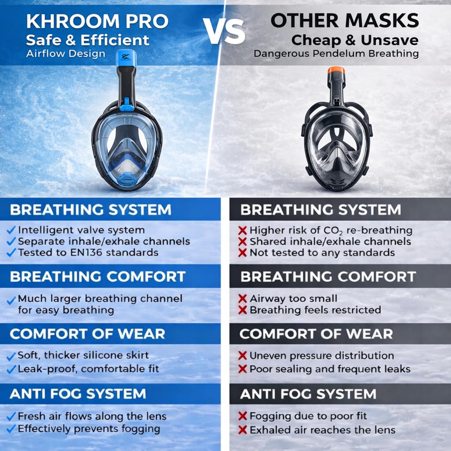 Khroom Full Face Snorkel Mask Adult | Snorkeling Gear for Adults | CO2-Safe Valve System | 3X Enlarged Tube for Easy Breathing | Scuba Mask | Diving Mask Snorkel Set - Image 3