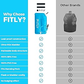 FITLY Soft Flask - 37 oz (1.10 L) - Shrink As You Drink Soft Water Bottle for Hydration Pack/Running Vest With Hydration Tube - Folding Water Bottle for Running, Hiking - Ski Water Bottles (F11)