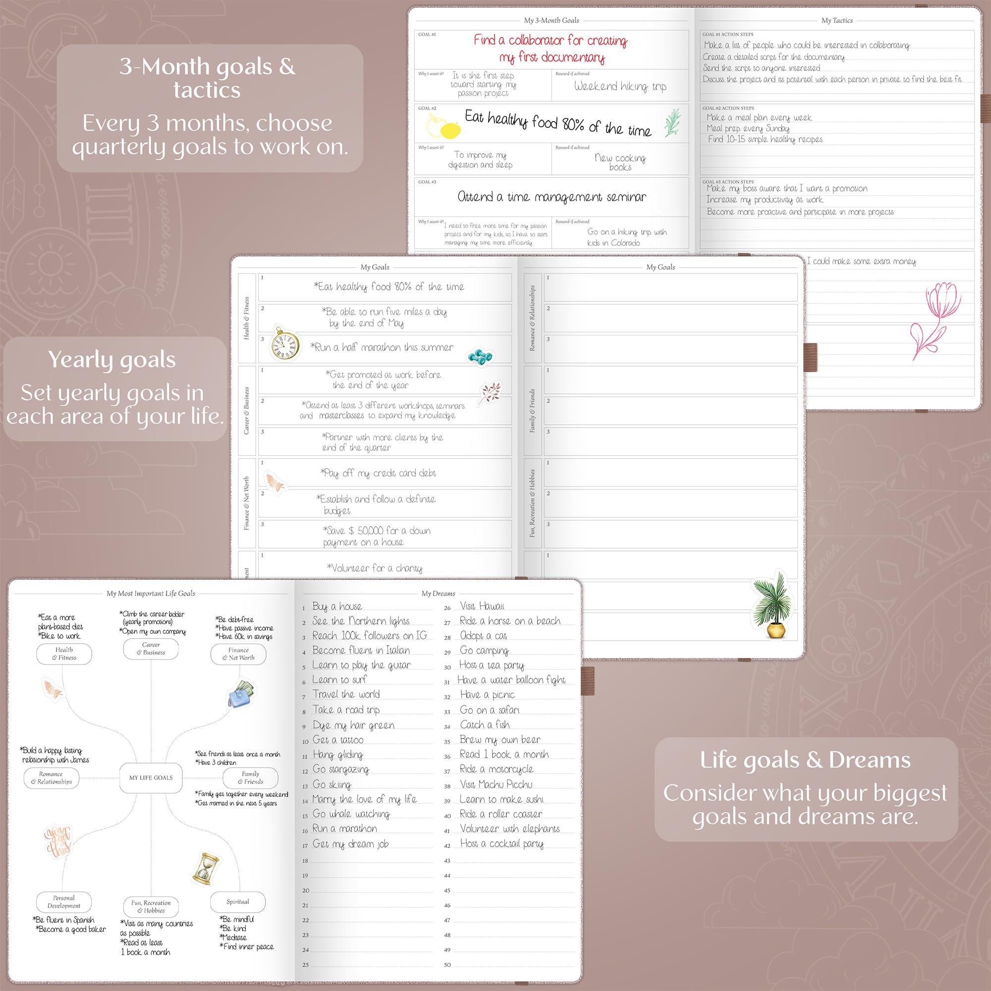Legend Hourly Planner PRO Premium – Planificador de horarios sin fecha con ranuras de tiempo – Organizador personal semanal, mensual y diario, A4 (oro rosa)