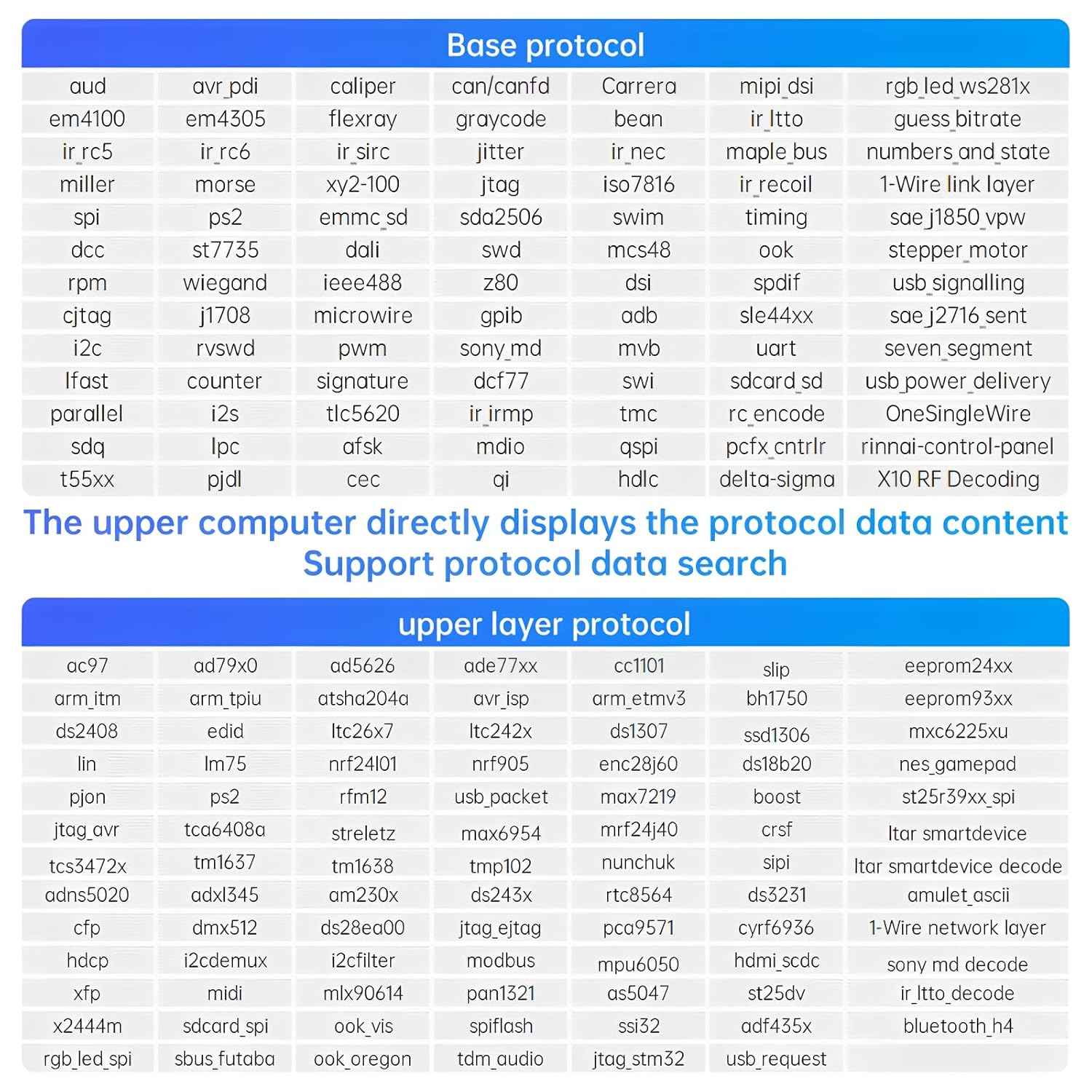 Logic Analyzer DL16 250MHz Max Sample Rate 16Channels Logic Analyzer Tools ARM FPGA Debug Protocol Decoding Software(DL16+)