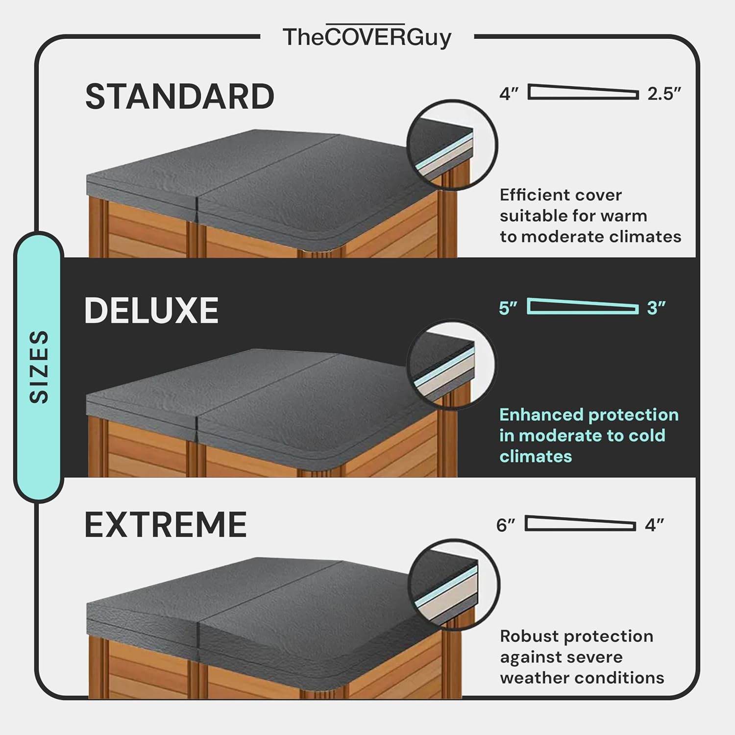 The Cover Guy Premium Hot Tub Cover | Custom Made Replacement Spa Cover | Energy-Saving Hot Tub Covers Built for All Climates | 6, 5, or 4 inch Taper