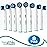 Compatible with Oral-B Electric Toothbrush Sensitive Replacement Head Generic - 8-Pack | Gentle-Action Tooth Brush Heads with Dupont Bristles | Sensitive Gums & Teeth & Gentle Whitening Action | Braun