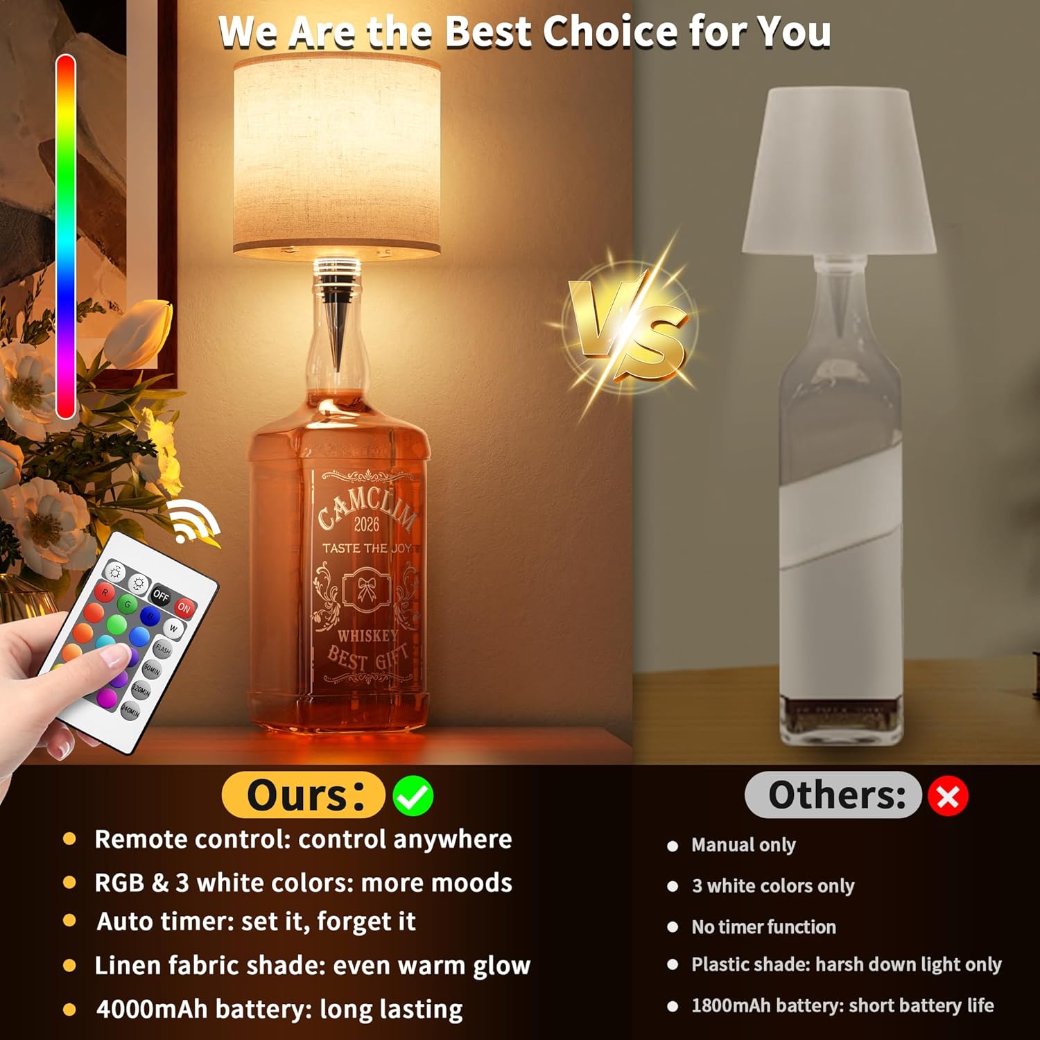 Wireless Wine Bottle Lamp Shade Rechargeable RGB Bottle Light for Liquor Bottles with Remote Control Dimming Timing for Table Bedside Bedroom Bar Set of 2