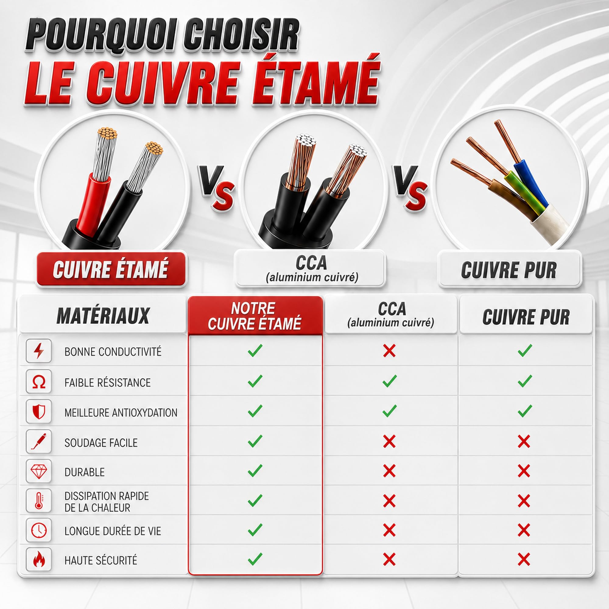 Fil Électrique 16AWG 2x1,5mm² 20m Cuivre Étamé 2 Conducteurs Cuivre étamé haute conductivité, câble souple 2 conducteurs pour LED, automobile et projets électriques DIY