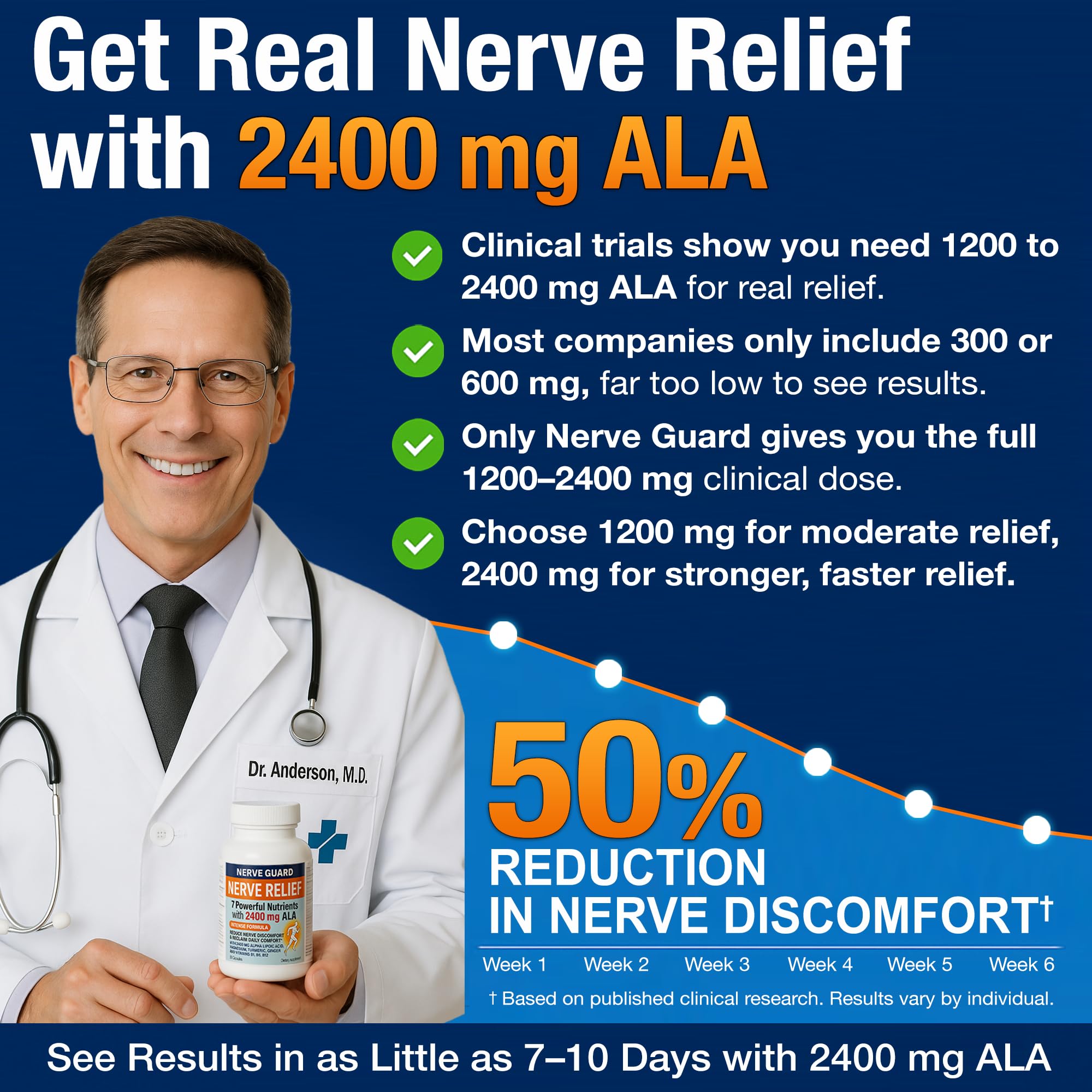 Nerve Relief Neuropathy & Sciatica Support Supplement with 2400 mg Alpha Lipoic Acid to Reduce Nerve Discomfort in Hands, Feet, Legs & Toes – 2400mg ALA, B1, B6, B12, Magnesium, Turmeric – 60 Capsules — Amazon image 6