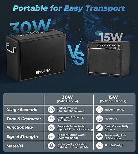 Miniatura 13 de Vangoa Amplificador de guitarra de bajo de 15 W, amplificador eléctrico portátil para graves pequeño para práctica de bajo para interior y exterior
