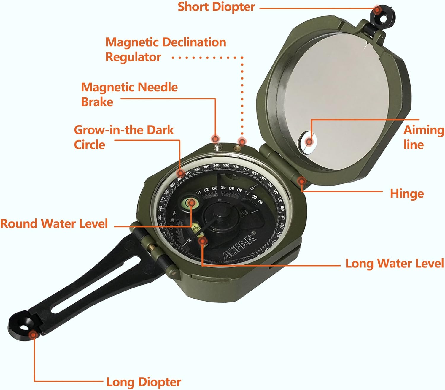 Labeled diagram of AOFAR Military Compass AF-M2-B components including short diopter, magnetic declination regulator, magnetic needle brake, grow-in-the-dark circle, aiming line, hinge, round water level, long water level, and long diopter.