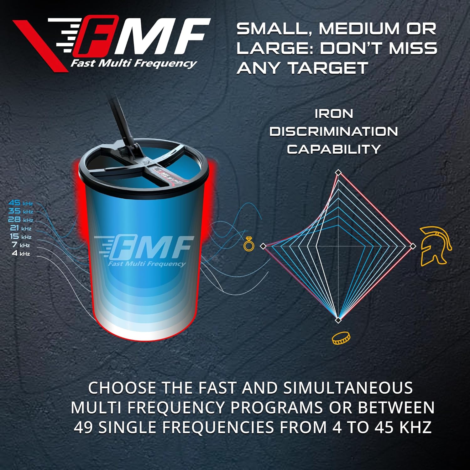 XP Metal Detectors 11” FMF Coil Compatible with Deus II Metal Detector - Fast and Simultaneous Multi Frequency Coil from 4 to 45 kHz - with Coil Cover & Lower Stem