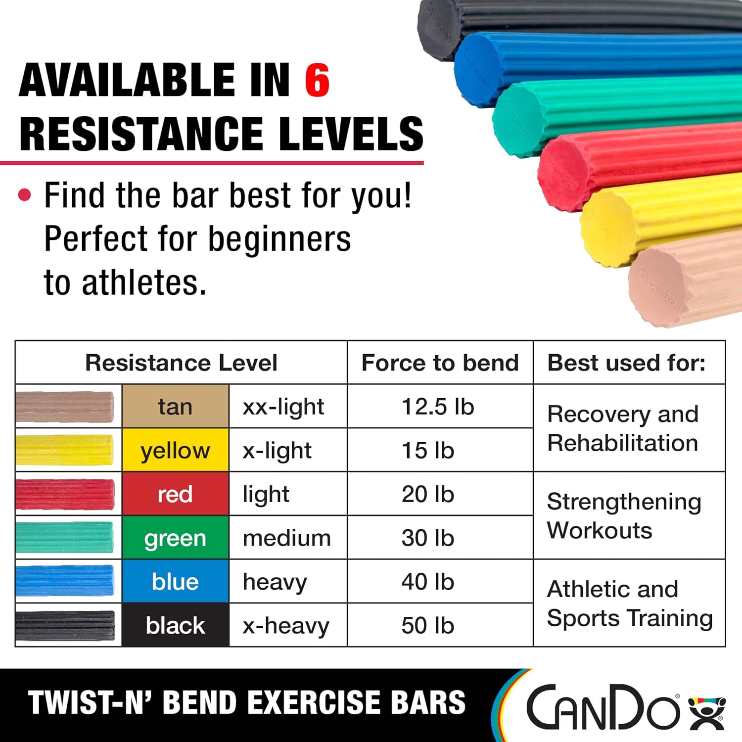 Table showing 6 color-coded resistance levels for CanDo Twist-n' Bend bars, from XX-Light (tan) to X-Heavy (black), with corresponding force to bend in pounds and best use cases.