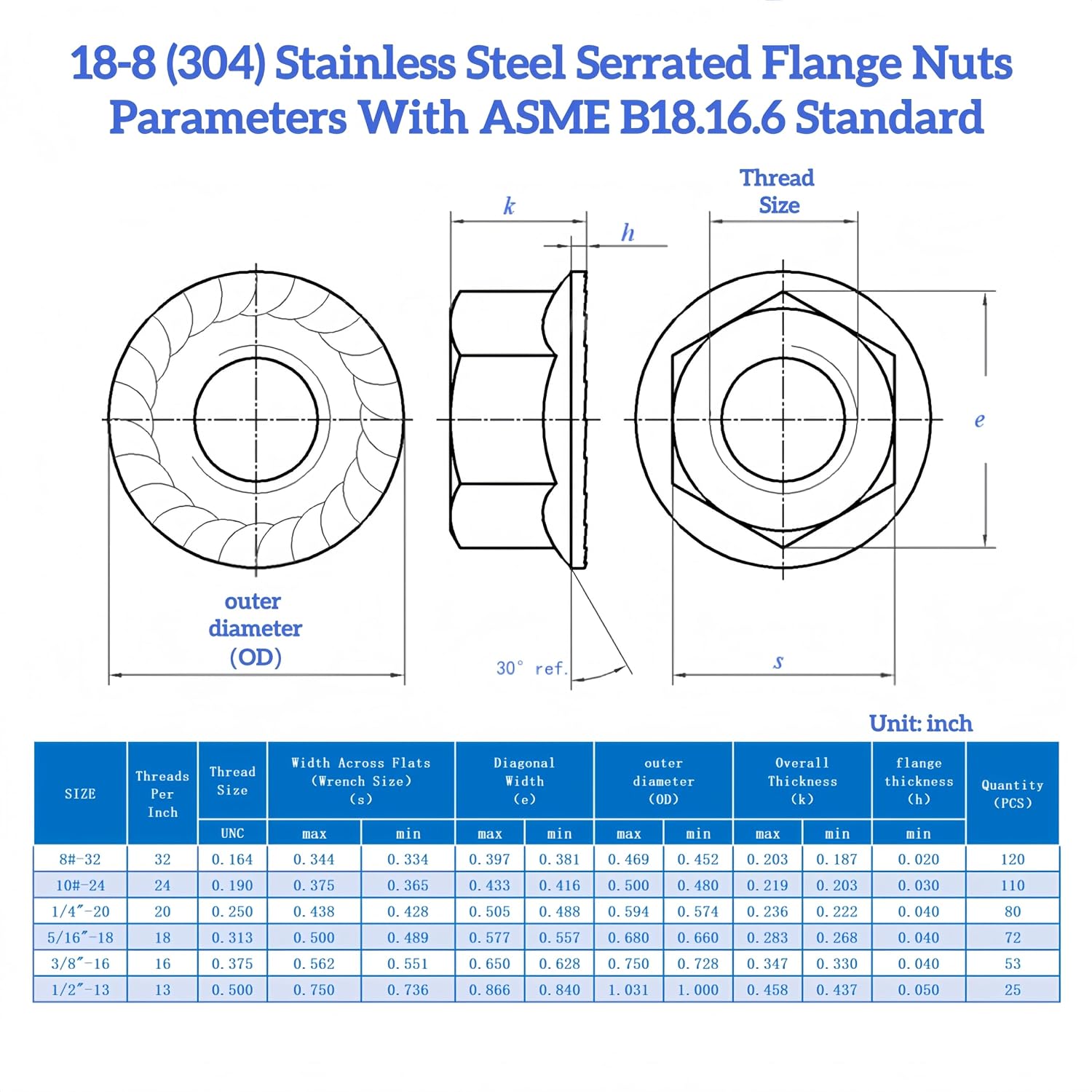 120pcs 8#-32 Serrated Flange Nuts, 18-8(304) Stainless Steel ASME B18.16.4 Compliant, Hex Serrated Flange Lock Nuts Anti-Slip for US Industrial Automotive Construction Mechanical image 2