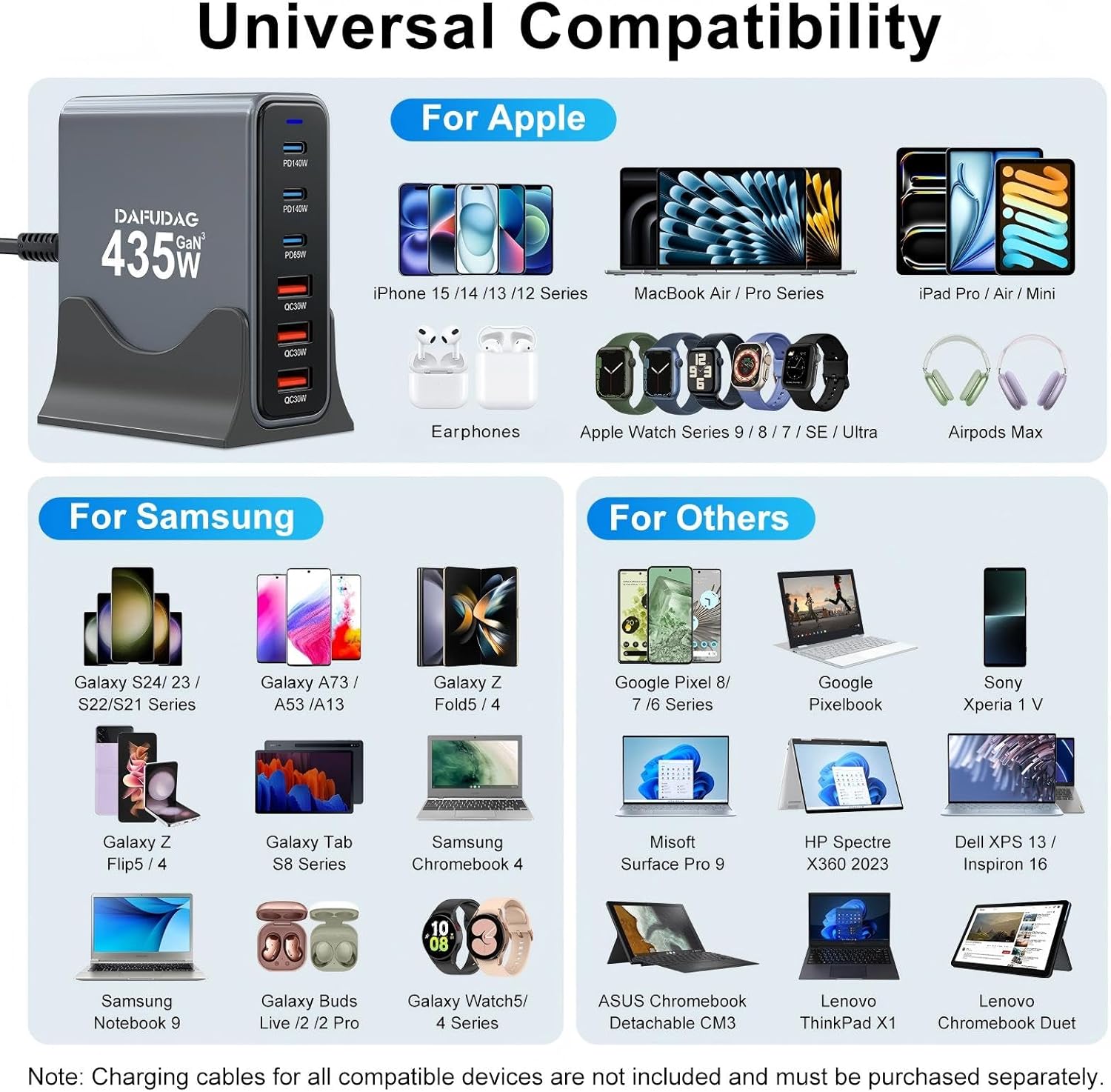 435W USB C Charger, 140W GaN Charger, 6-Port Fast Charging Station Compatible with MacBook Pro/Air, Laptops, iPad, iPhone 16/15/14/13/12/11, Samsung Galaxy S24/S23, Tablets, Huawei, Steam Deck