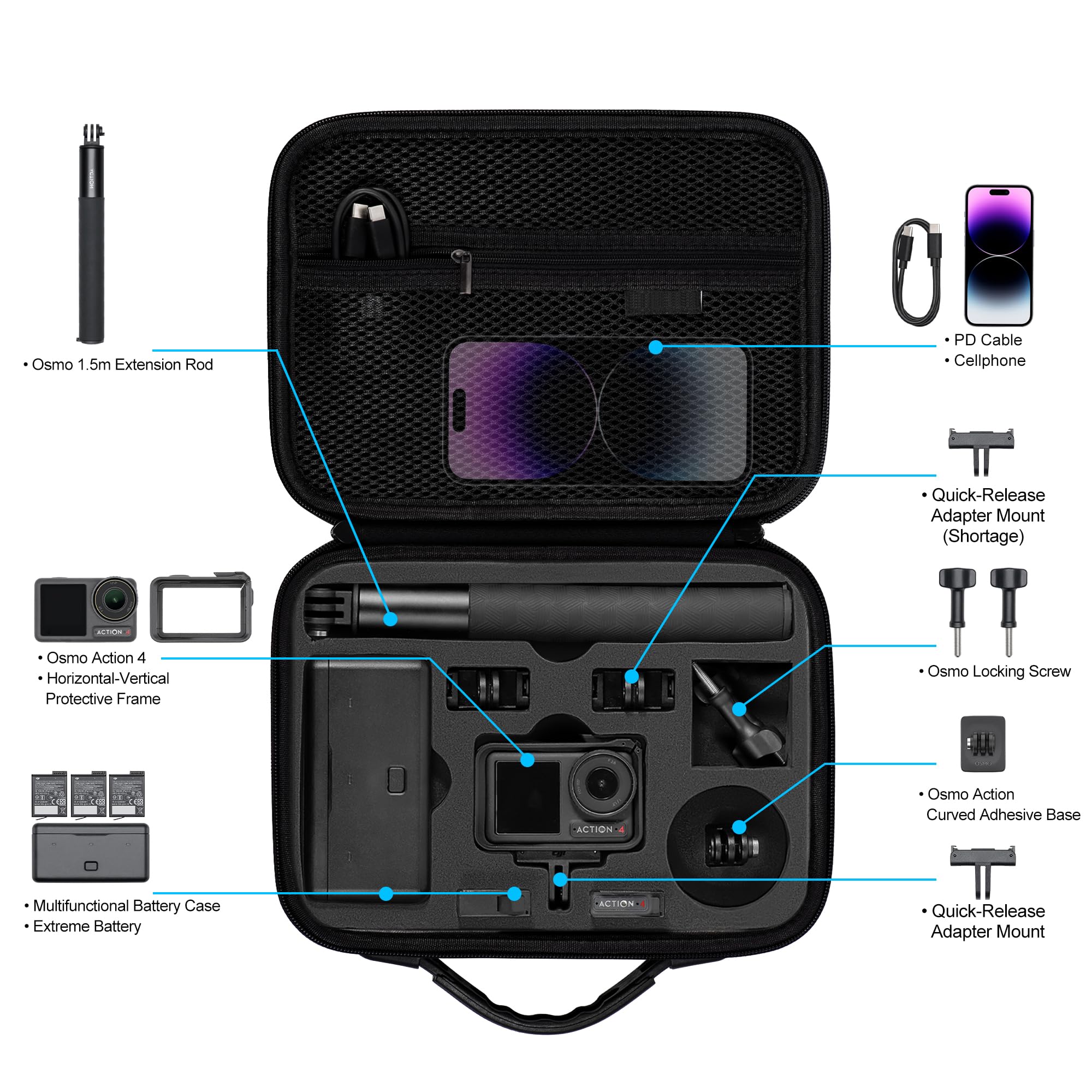 Tomat Osmo Action 5 Pro Tasche Case Hartschalentasche Reisetasche Tragetasche Für DJI Action 3/Action 4/ Action 5 Pro Kamera Zubehör