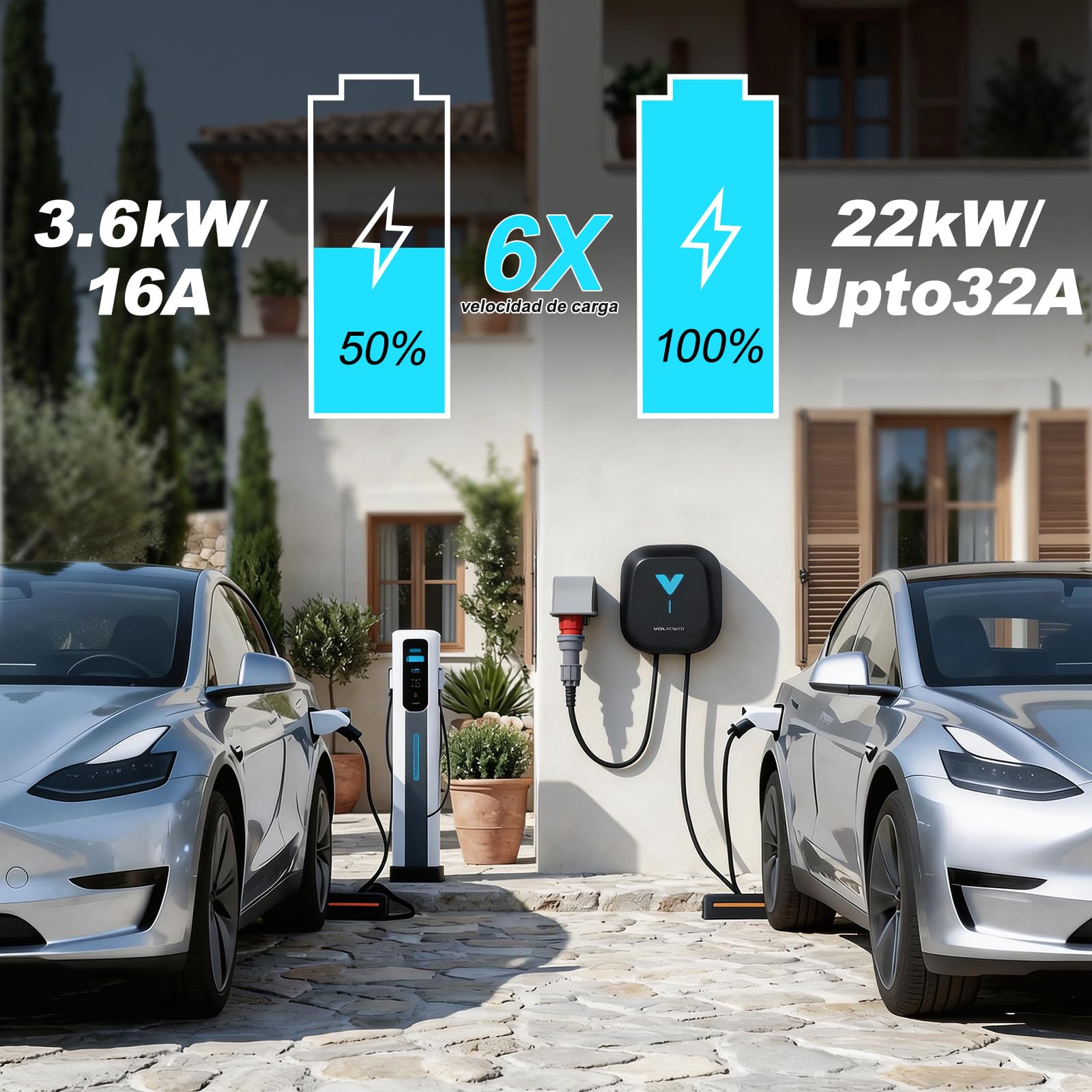 VDLPOWEREU Wallbox , Cargador para Vehículo Eléctrico 22kW,6-32A Type 2 Trifásico, Wi-Fi, Bluetooth, Interior/Exterior, soporte de enchufe, Protección IP67 para BEV/PHEV - 5