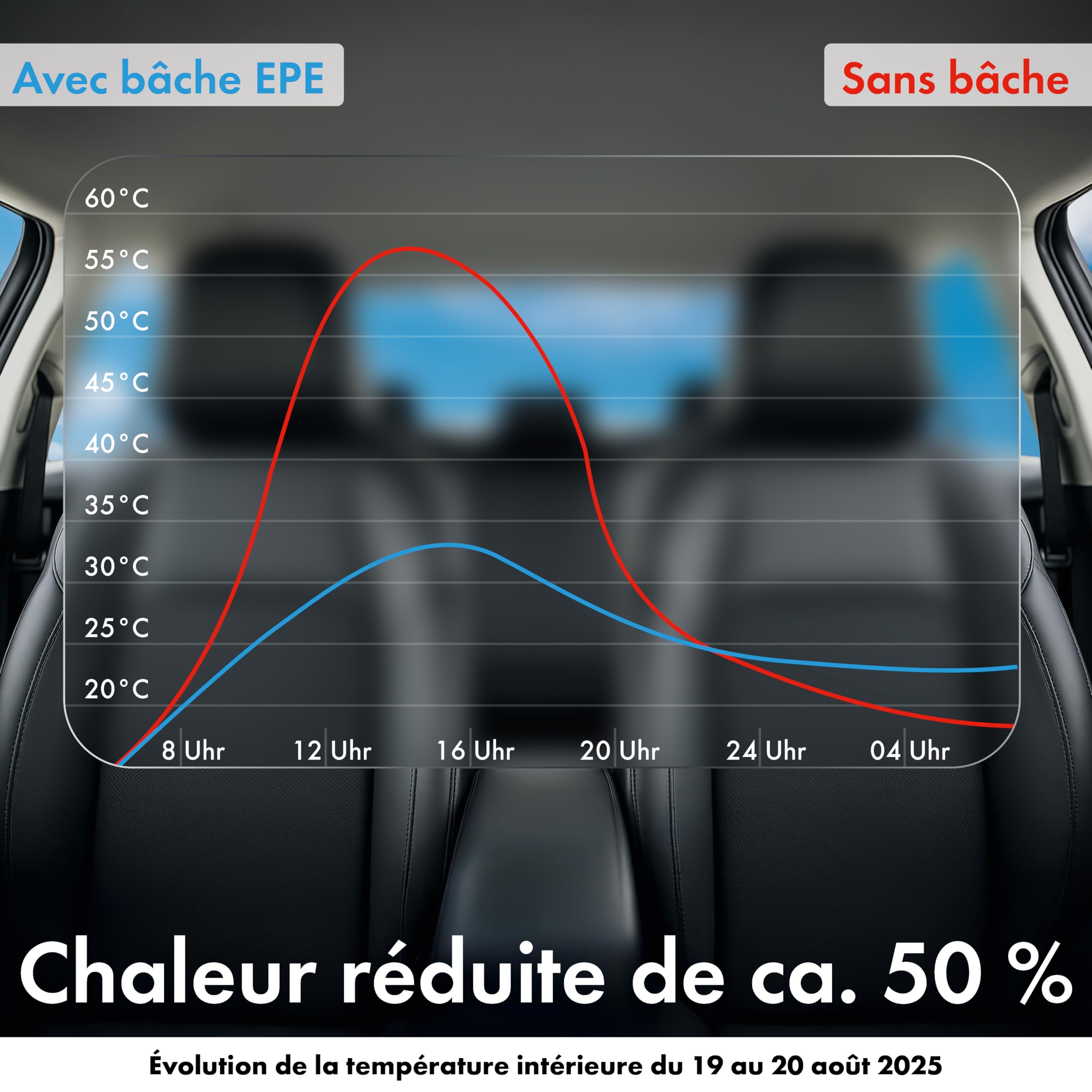 WALSER Premium Bâche de Protection Contre la grêle pour Voiture, bâche de Protection Contre la grêle pour Voiture en EPE Sun Protect avec Protection UV, Housse de Garage 100% imperméable Taille 2