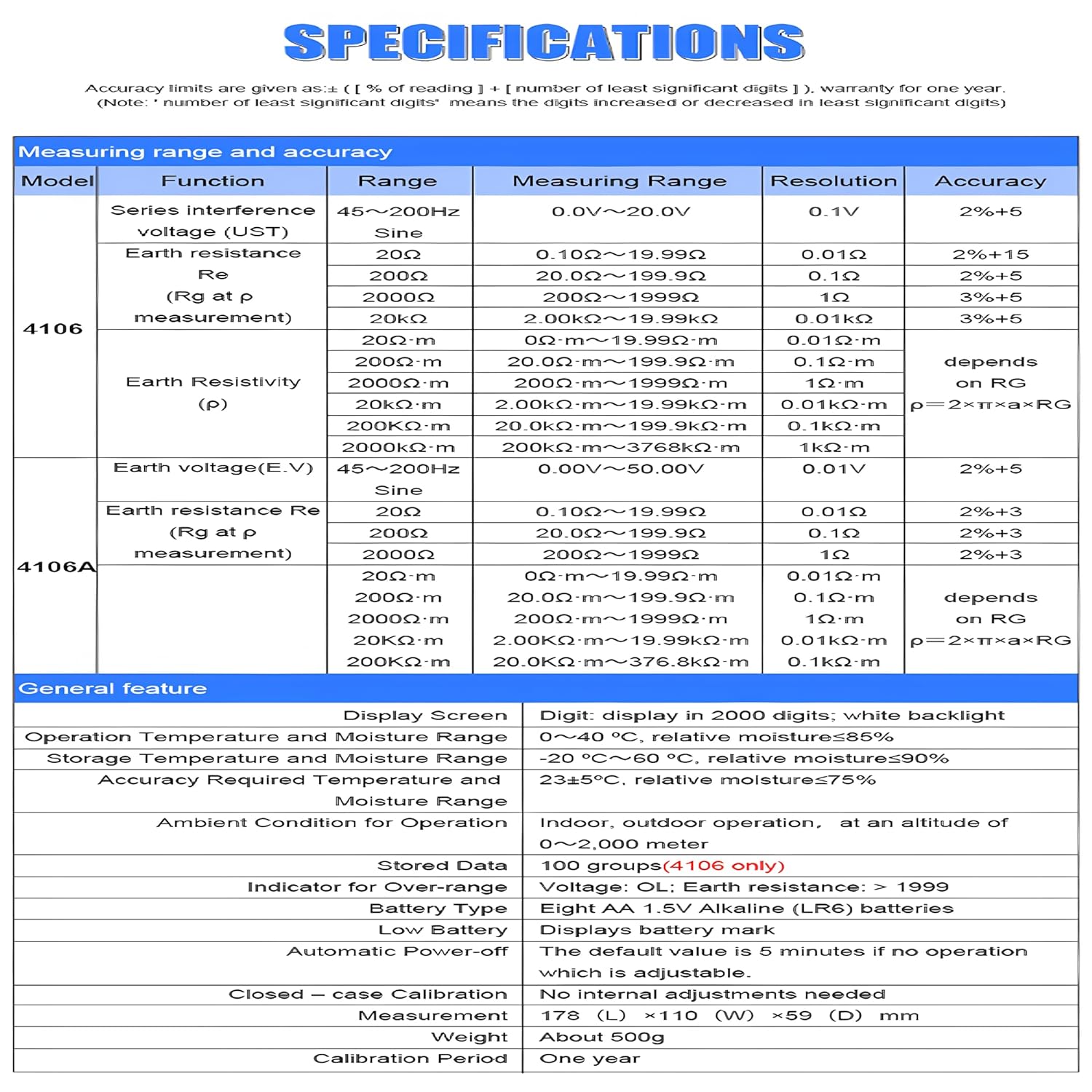 Ohm Meters 4106 Earth ResistanceTester 2 pole 3poles 4 poles method Voltage 20V Current 20mA Frequency Soil resistivity measurement(RUOSHUI 4106)