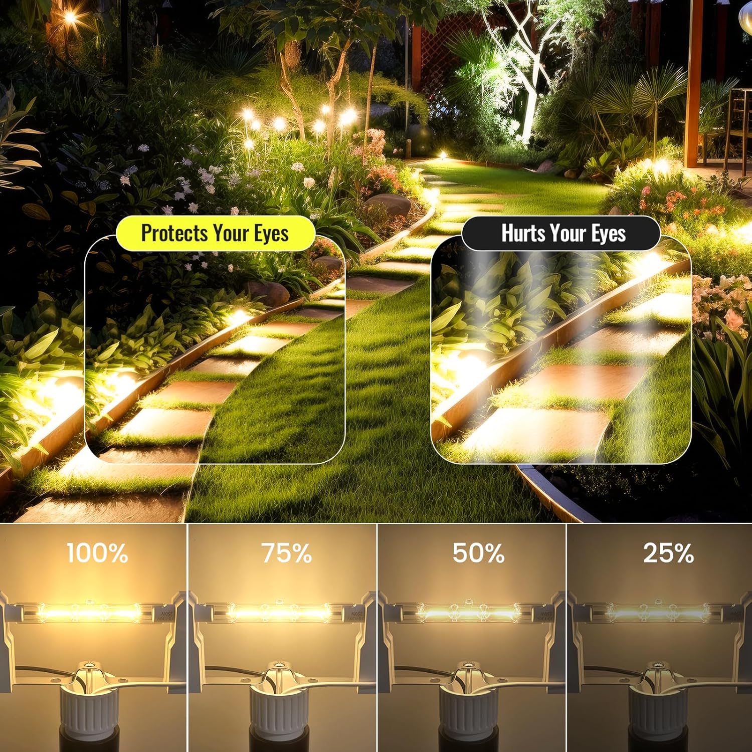 250W Halogen Light Bulbs R7s 78mm 3.1inch T3 Halogen Bulbs 2700K Warm White J Type Double Ended 120V Dimmable Floodlight Filament Bulb for Work,Security,Landscape,Pool Light -5Pack