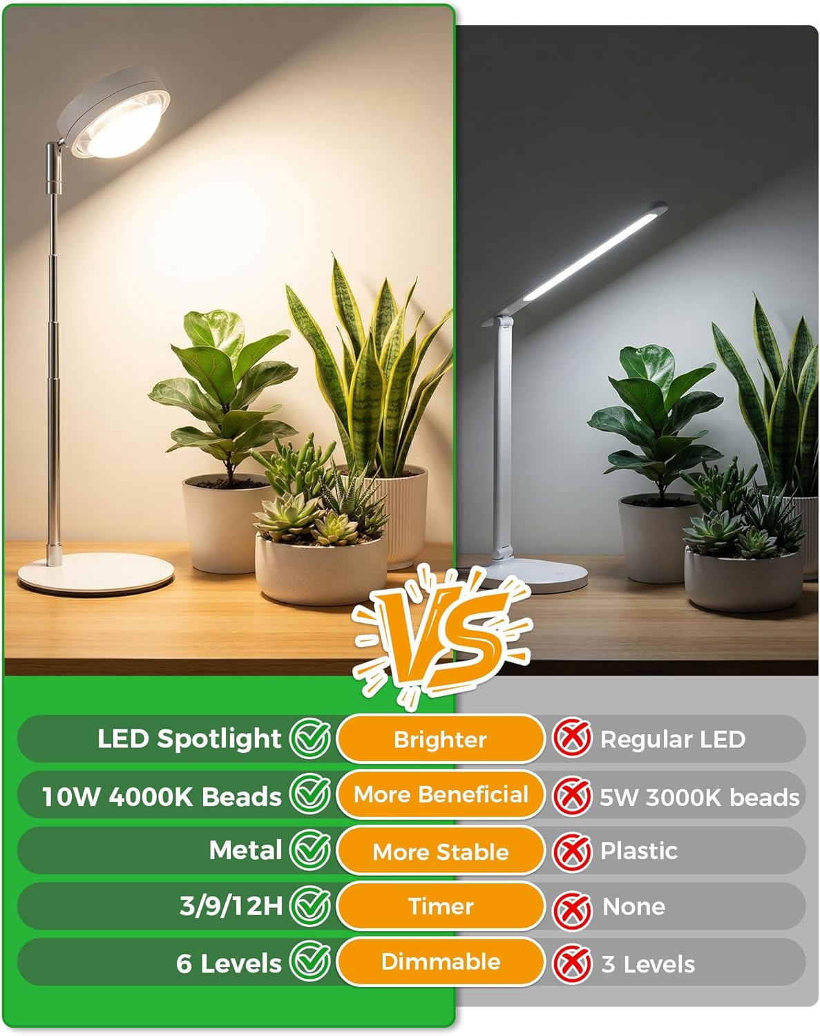 Plant Grow Light, Full Spectrum Grow Lights LED Spotlight with Metal Base, Desk Plant Growing Lamps with Auto On Off Timer 3/9/12H, 6 Brightness Levels, 9.8-25.6'' Adjustable Height