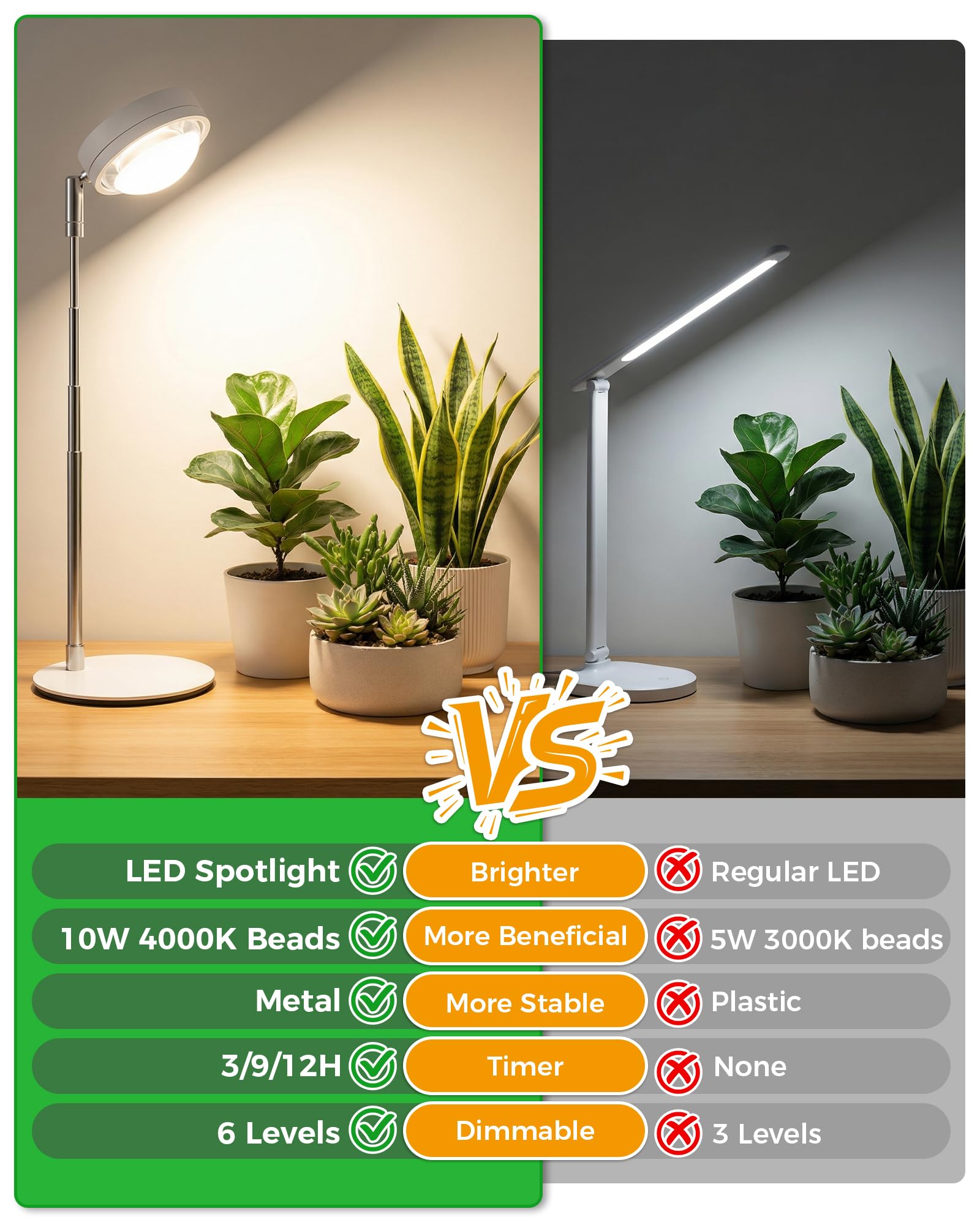 Luz de cultivo de plantas, luces de crecimiento de espectro completo con base de metal, lámparas de cultivo de plantas de escritorio con temporizador de encendido automático 3/9/12H, 6