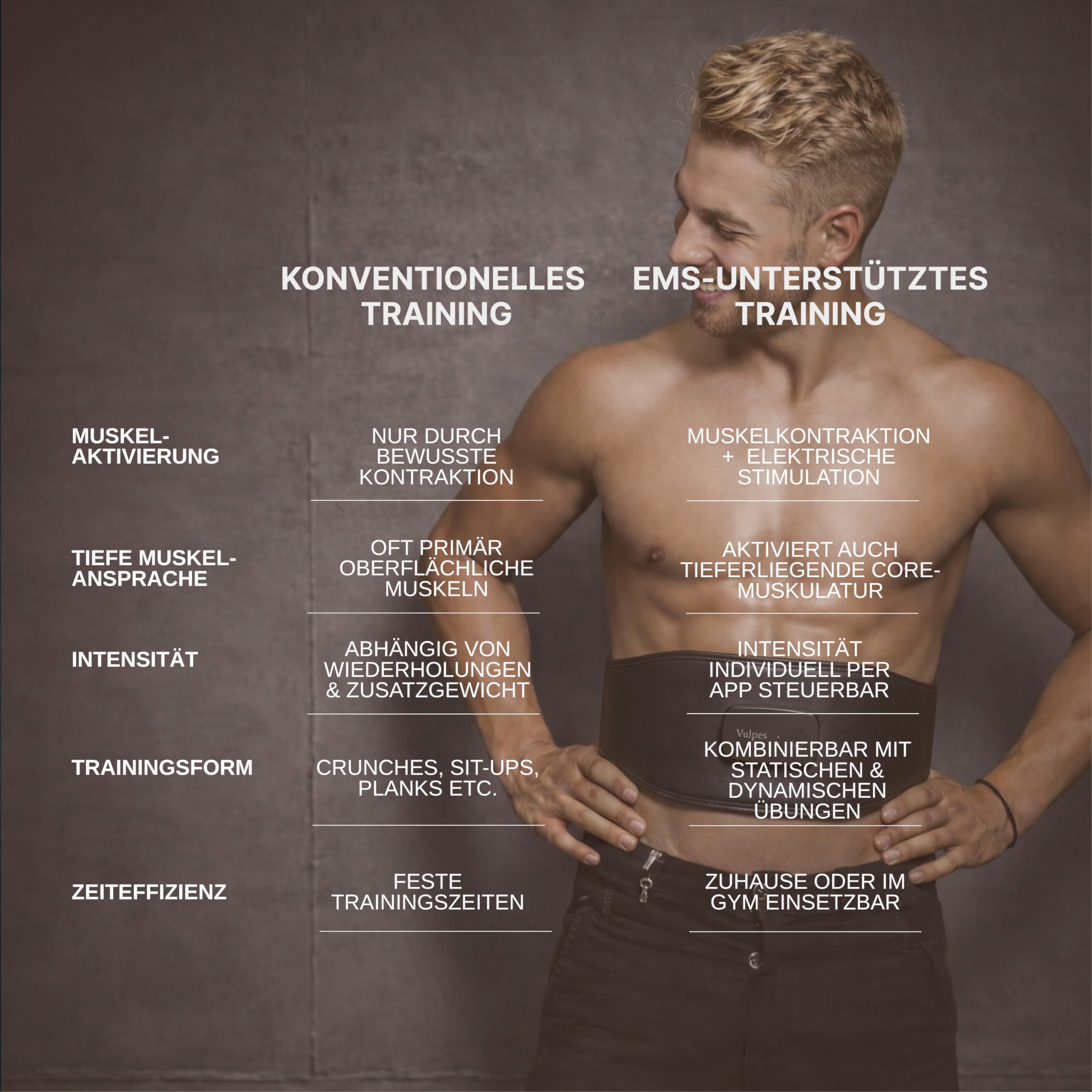 Vulpés Core EMS-Gürtel mit App – Bauchtraining & unterer Rücken, kontrollierte Muskelstimulation für effiziente Workouts und Regeneration (6 integrierte Elektroden, 8 Modi)