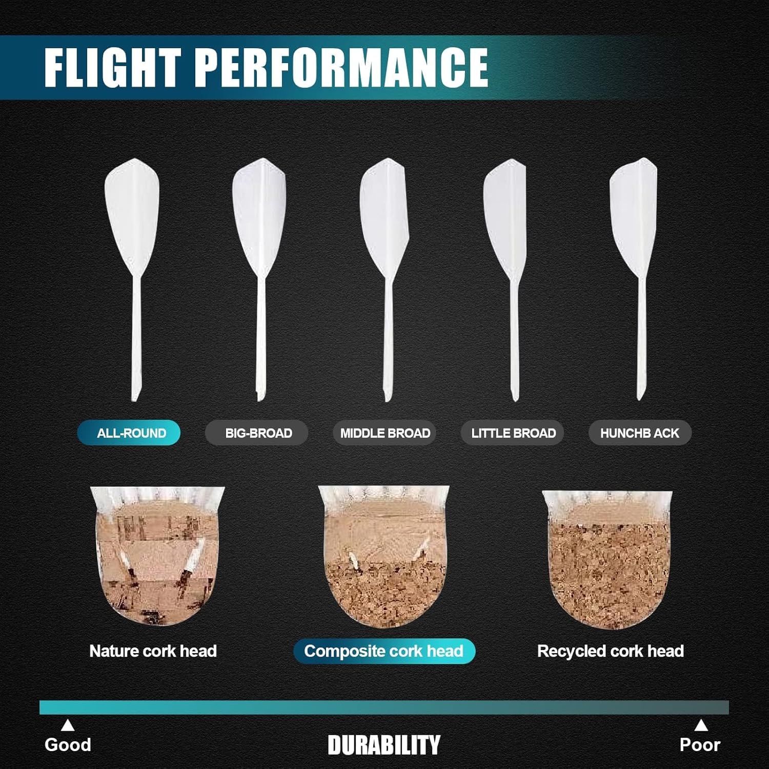 12-Pack Goose Feather Badminton Shuttlecocks with High Durability Badminton Birdies Balls Model 901