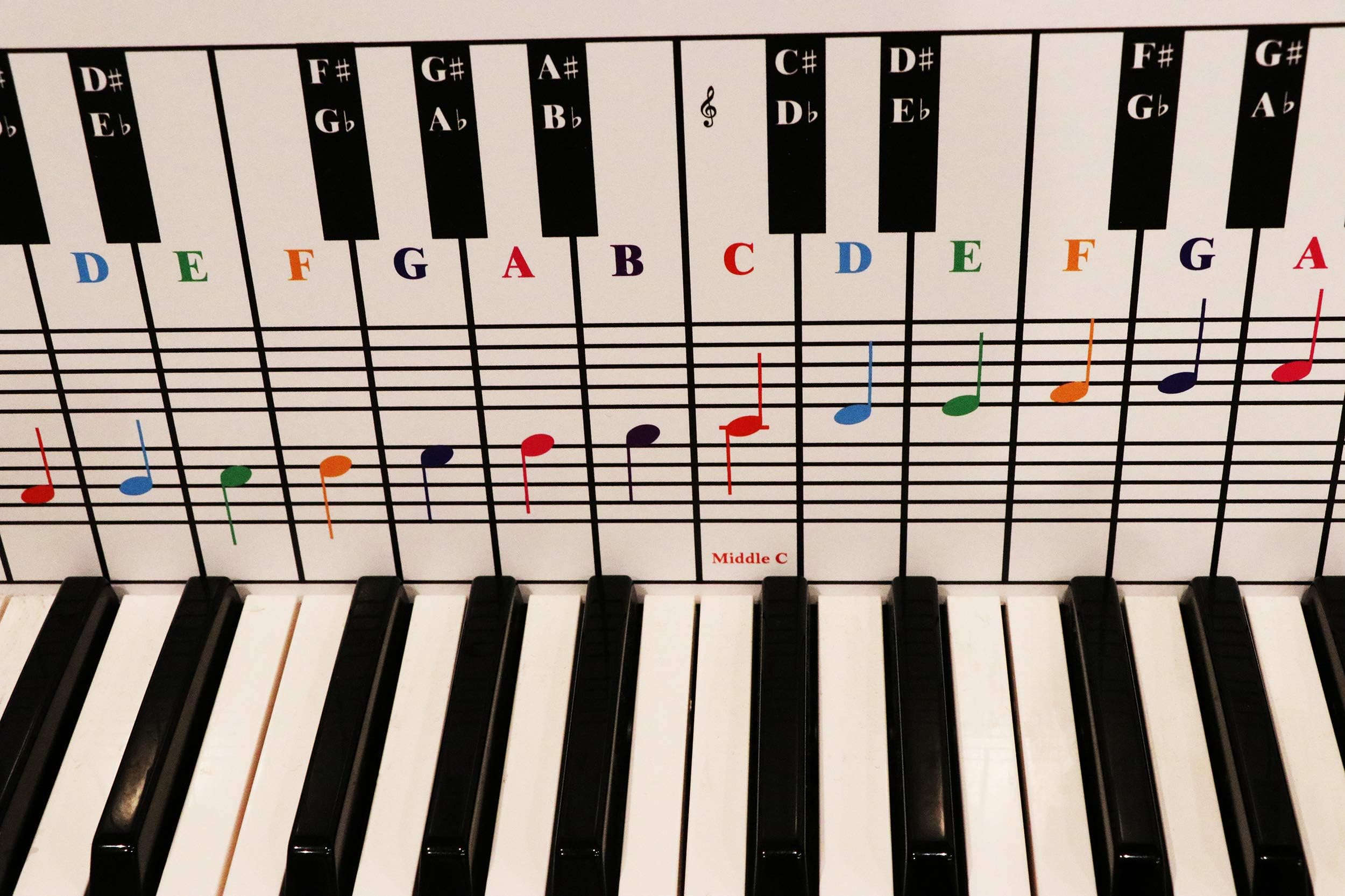 Keyboard Note Chart Behind the Piano Keys; Made in USA
