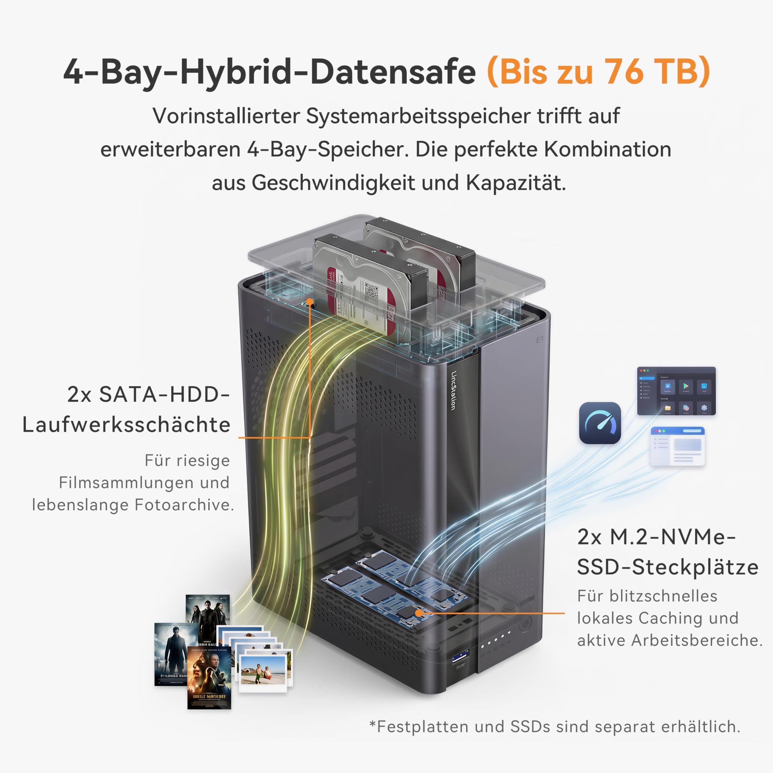 LincStation E1 4-Bay NAS Speicher, 4GB RAM, 64GB eMMC, 2.5GbE Port, Quad-Core, HDMI 2.0 für 4K Mediaserver, Unterstützt NVMe SSD & SATA HDD bis zu 76TB, für iOS/Android/Windows (Ohne Festplatten)