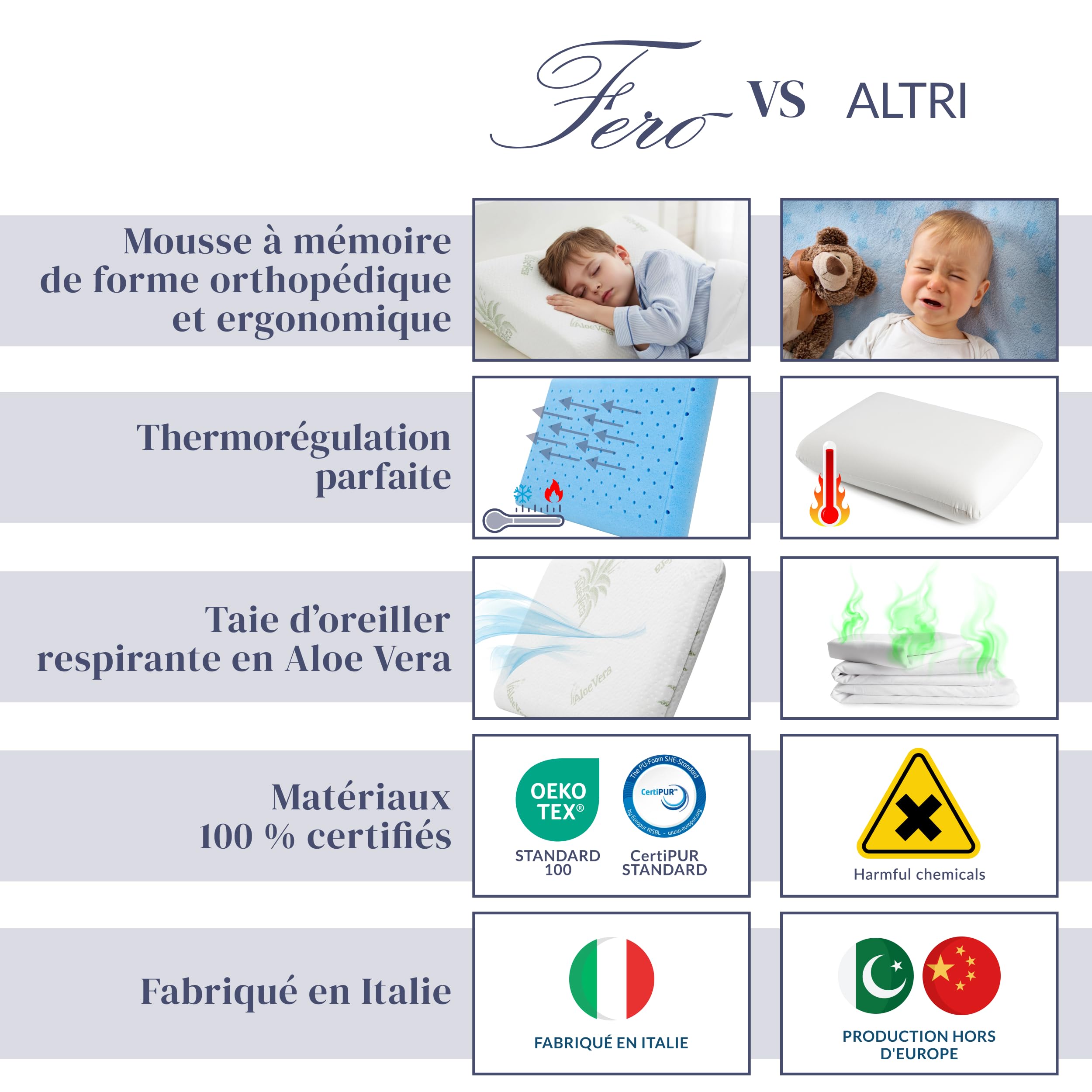 Ferò Oreiller Enfant Anti-Étouffement 30x50x5,5 cm en Mousse à Mémoire de Forme, Oeko-TEX® et CertiPUR™, avec Housse Amovible à l’Aloe Vera, Oreiller Enfant 2 Ans, Fabriqué en Italie