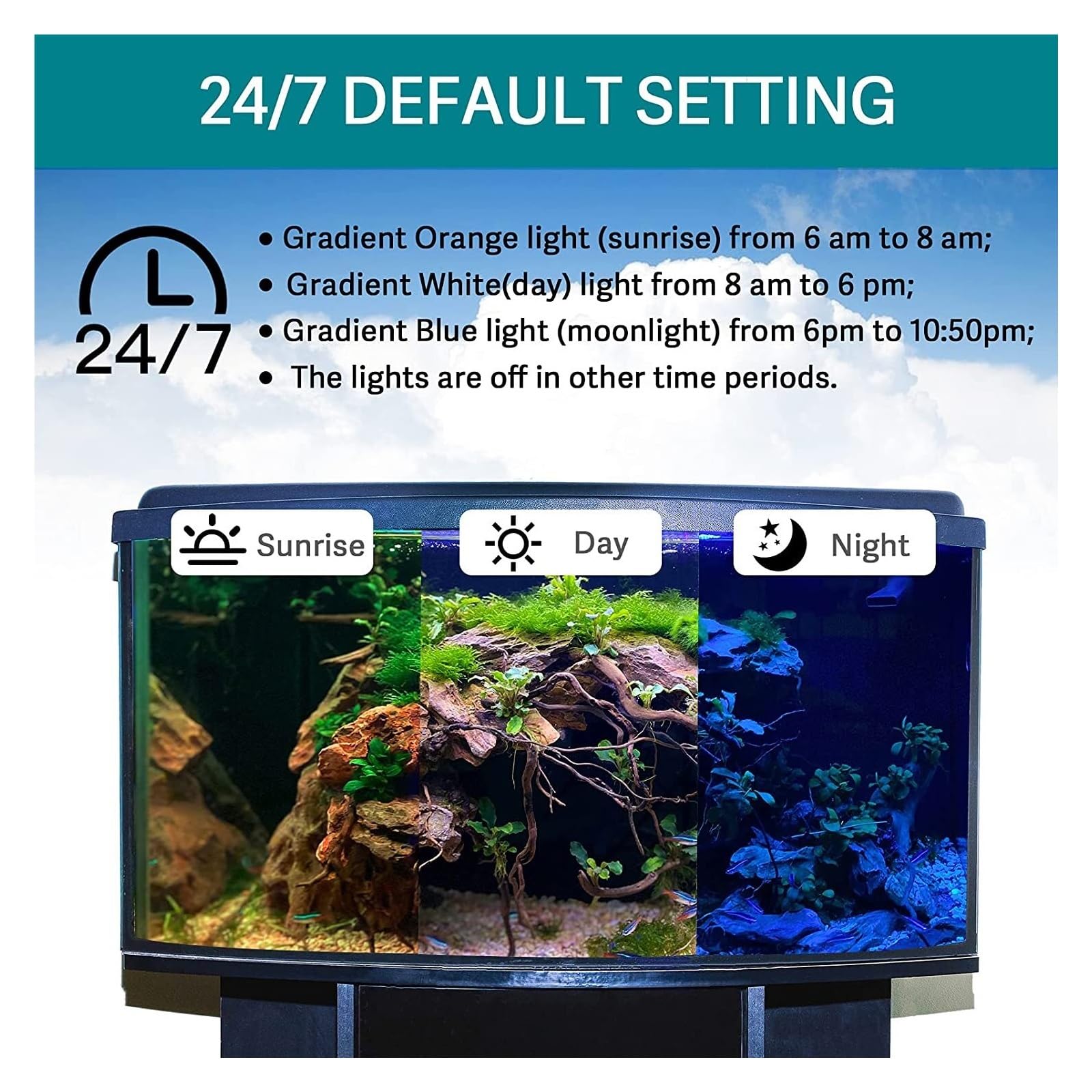 Luz del acuario, Luz sumergible for acuario, lámpara subacuática, regulador de intensidad de espectro completo, WRGB, luz Led for acuario(18cm)