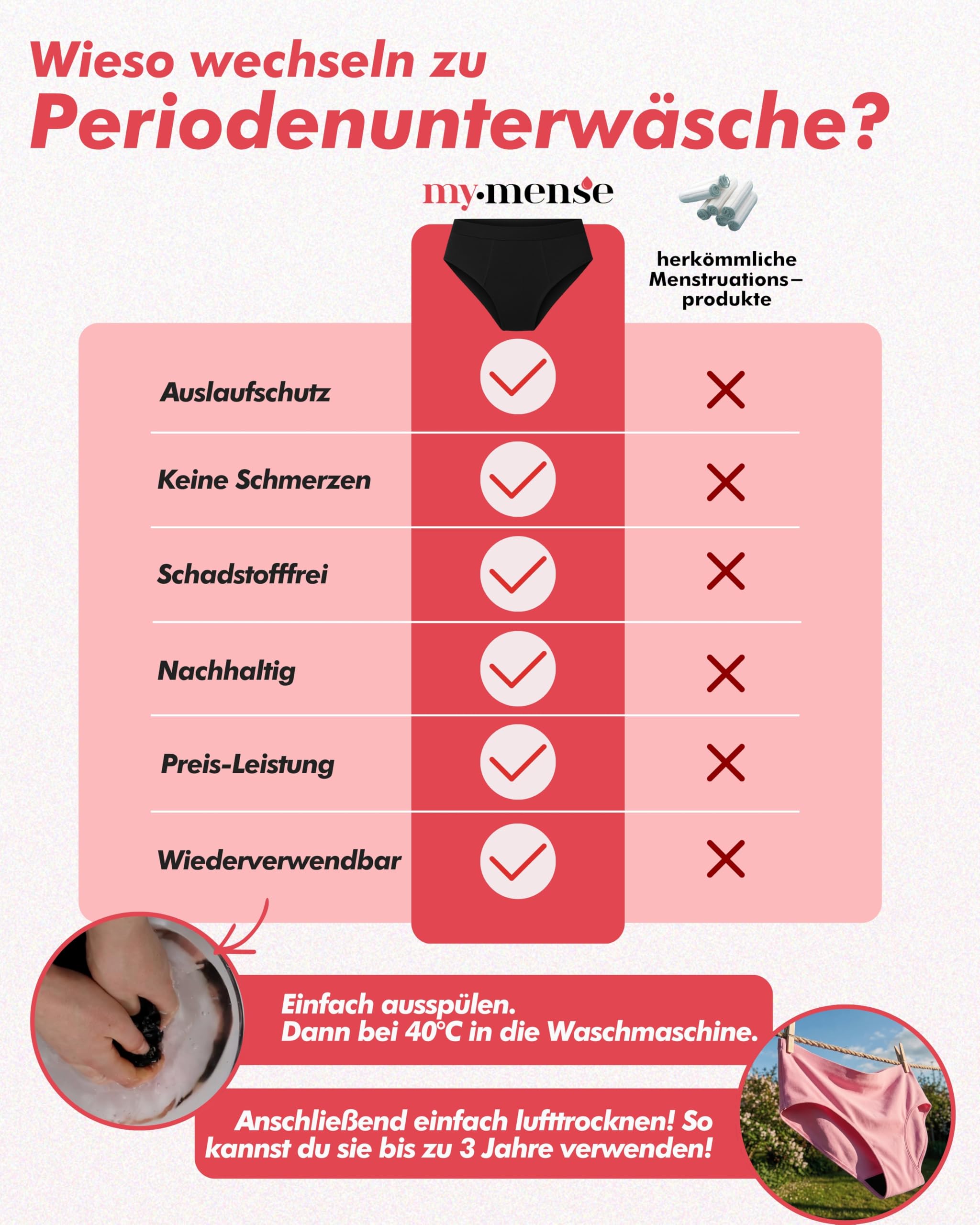 Seamless Periodenslip Magnolia Pro I Größen 30-52 I Periodenunterwäsche mit starker Saugkraft, ersetzt bis 4 Tampons & 12h Schutz I Ultradünn, auslaufsicher & nahtlos I Für starke Tage & Nacht