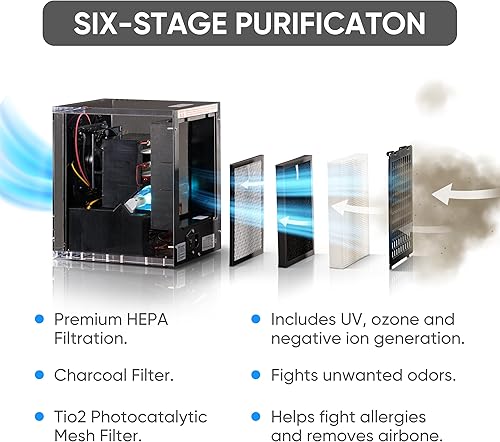Miniatura 3 de Prolux New Comfort 6 etapas UV, generador de ozono purificador de aire HEPA, cubre 3000 pies, acrílico, uso doméstico o comercial, ajustable,