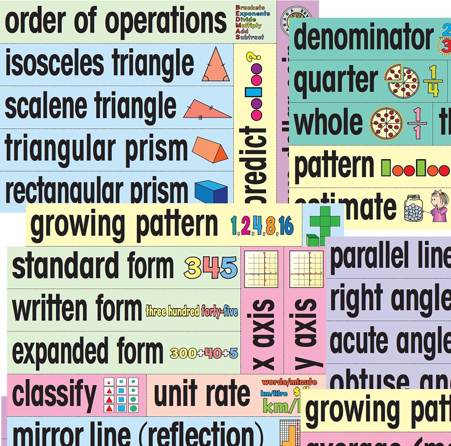 Poster Pals English Educational & Language Teaching Math Posters, Colorful Laminated Cards Classroom Reference and Instruction