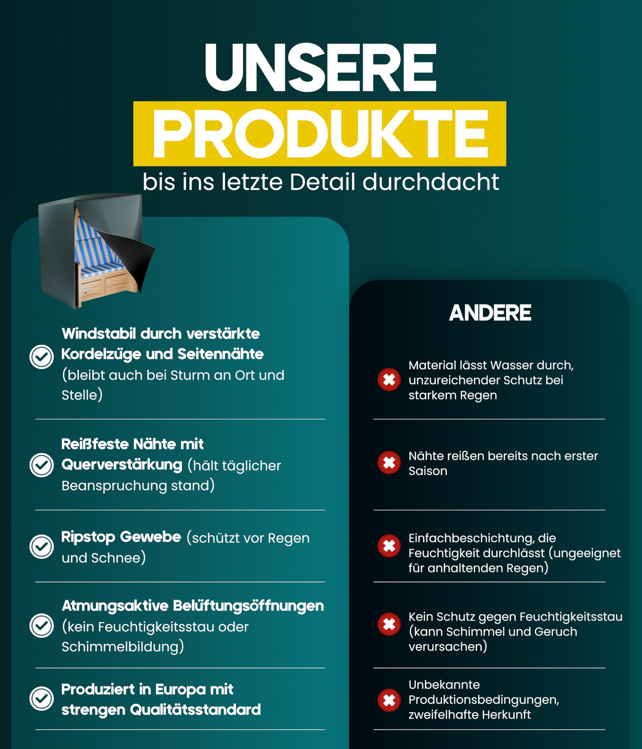 C S Cover Solutions Strandkorb Schutzhülle Winterfest | Passend für alle Strandkörbe (125 x 100 x 150/165 cm) mit Belüftungsfenster & Reißverschlüssen | UV-beständig, wasserdicht & Made in Europe