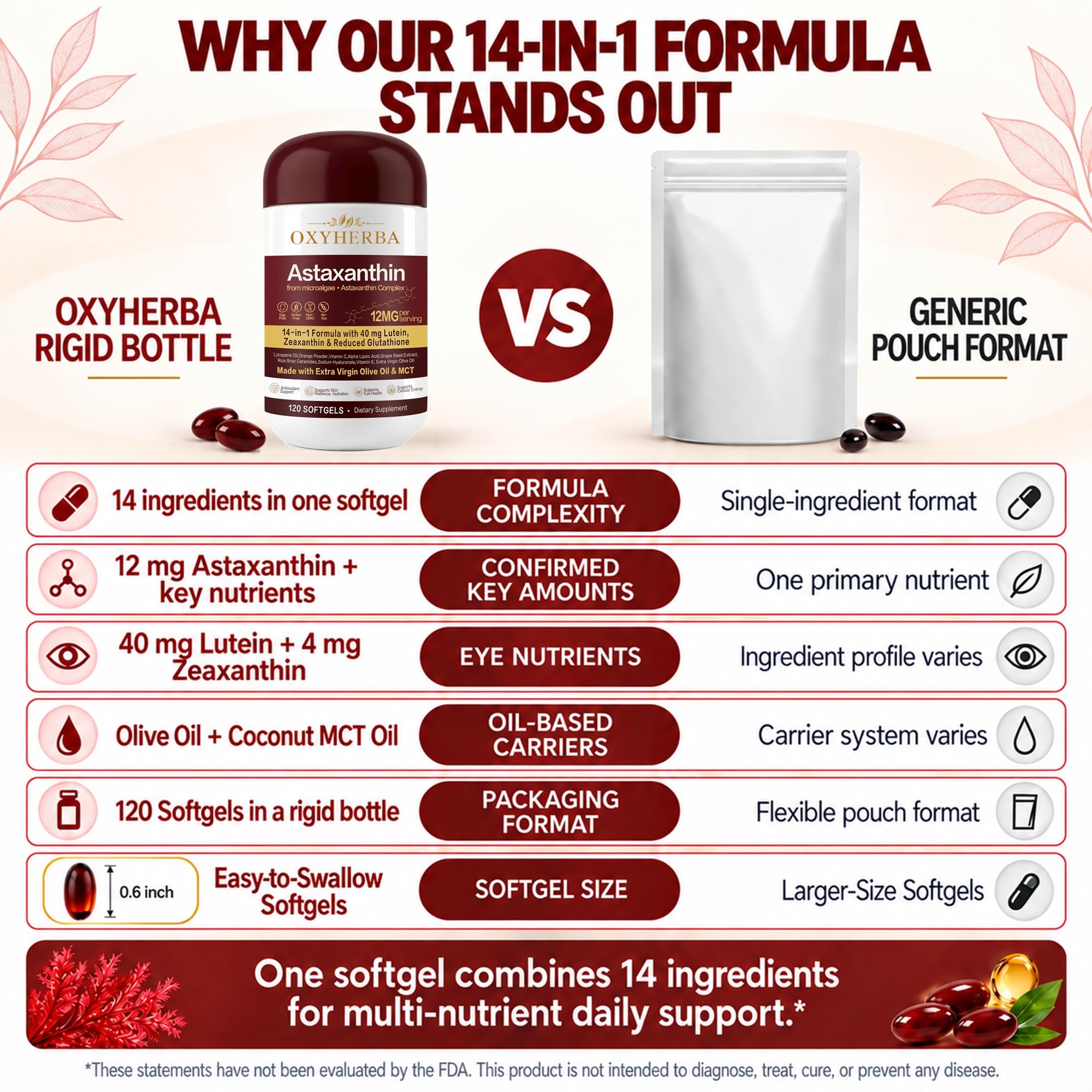 14-in-1 Astaxanthin 12mg with MCT Oil & Lutein 40mg,Zeaxanthin Supplements, Microalgae Source with Vitamin E, Glutathione & Hyaluronic Acid,120 Softgels,4 Months,Eye Health & Skin Antioxidant Support — Amazon image 8