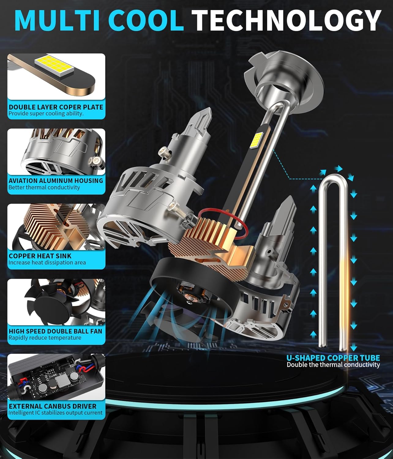 Diagram of Multi Cool Technology components