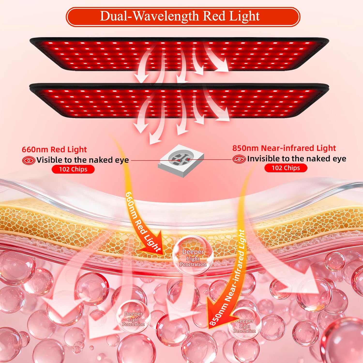 Red Light Therapy for Body, 12.6" 660nm 850nm LED Wearable Infrared Redlight Therapy Belt Wrap Pad for Back Shoulder Waist Belly Knee Muscle - Image 5